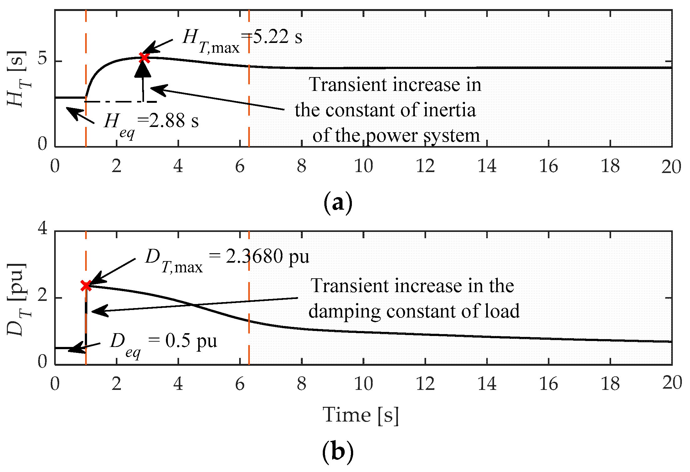 Energies 14 03660 g012
