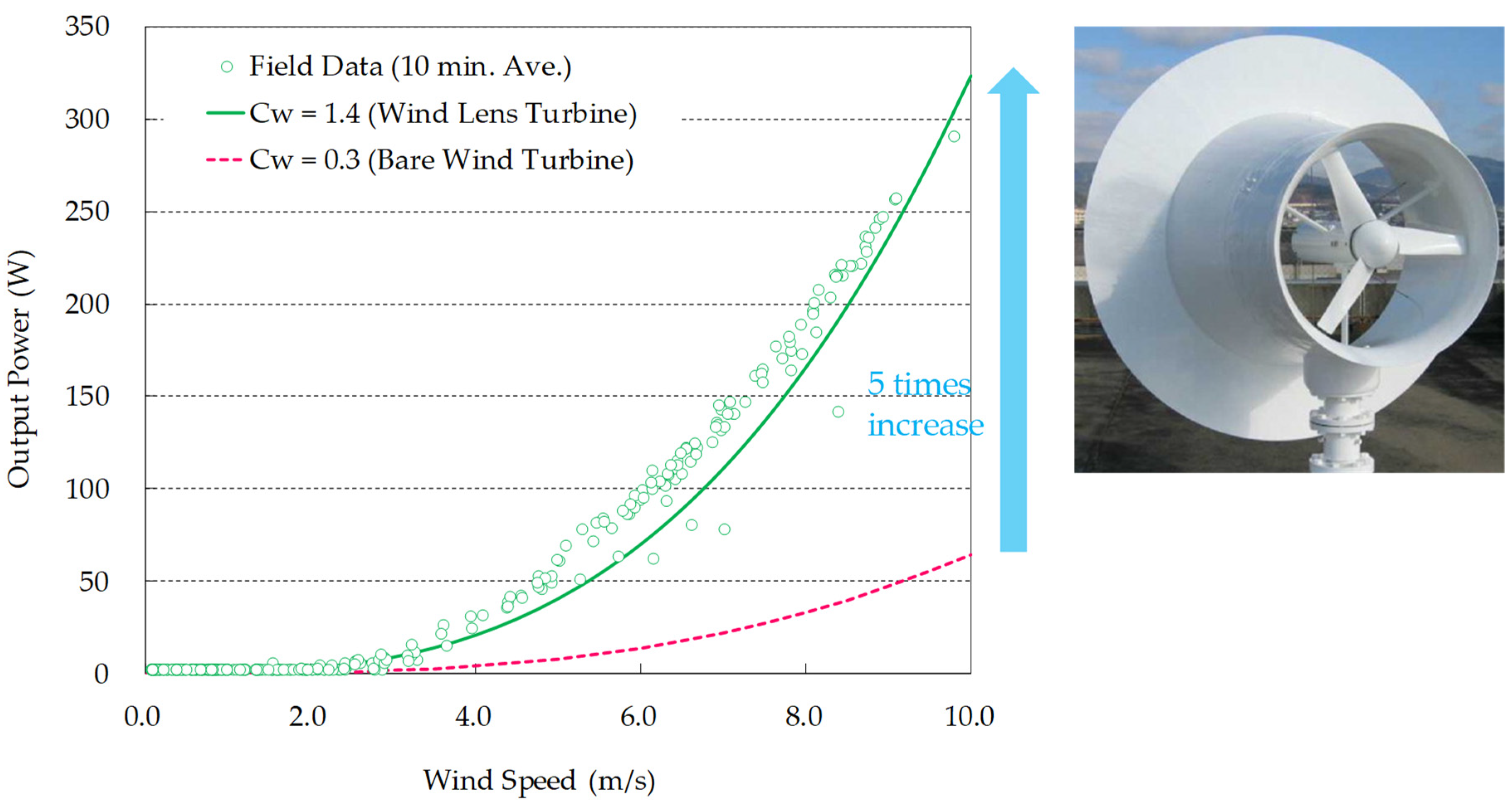 Energies 14 03661 g002