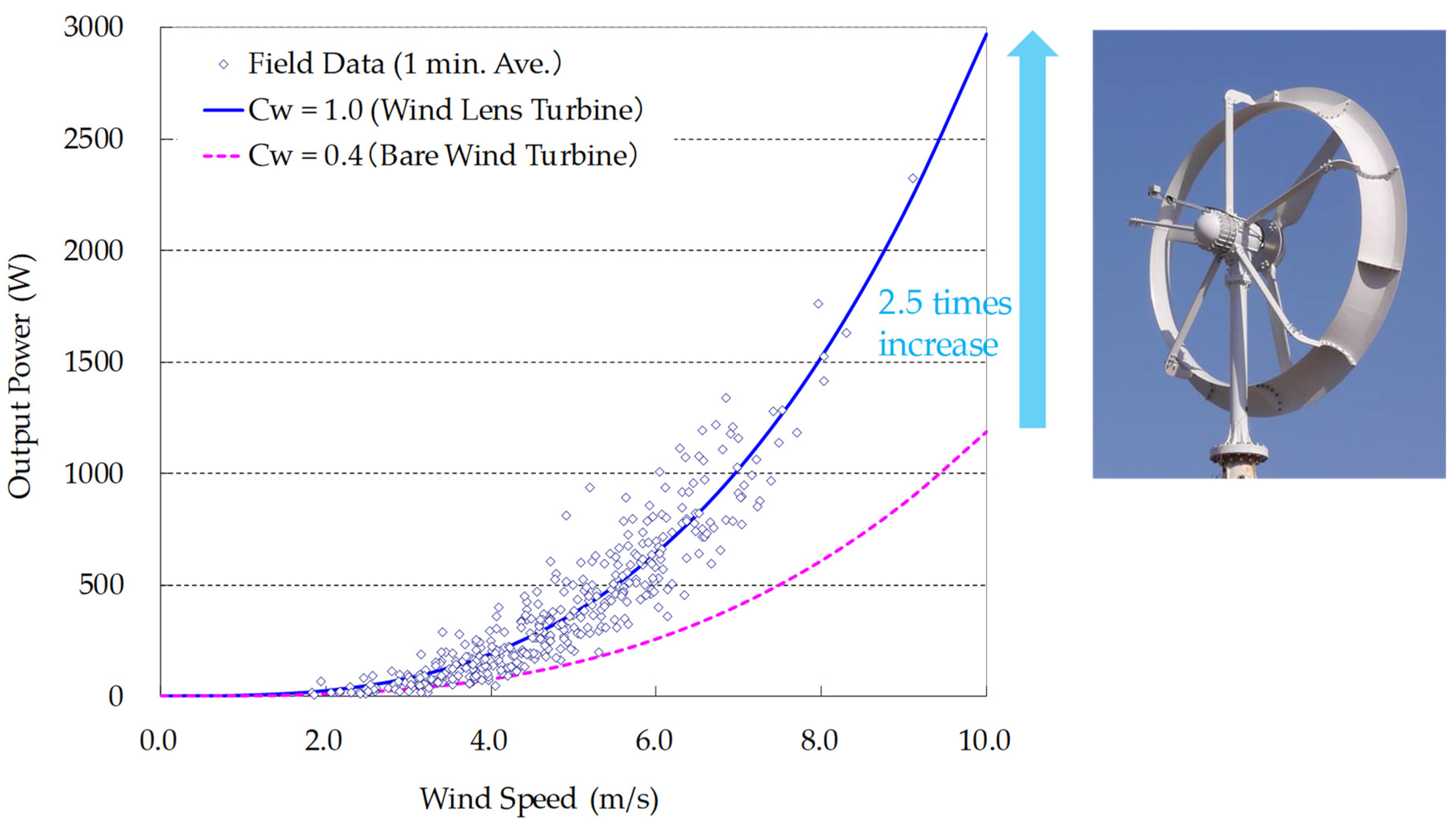 Energies 14 03661 g003