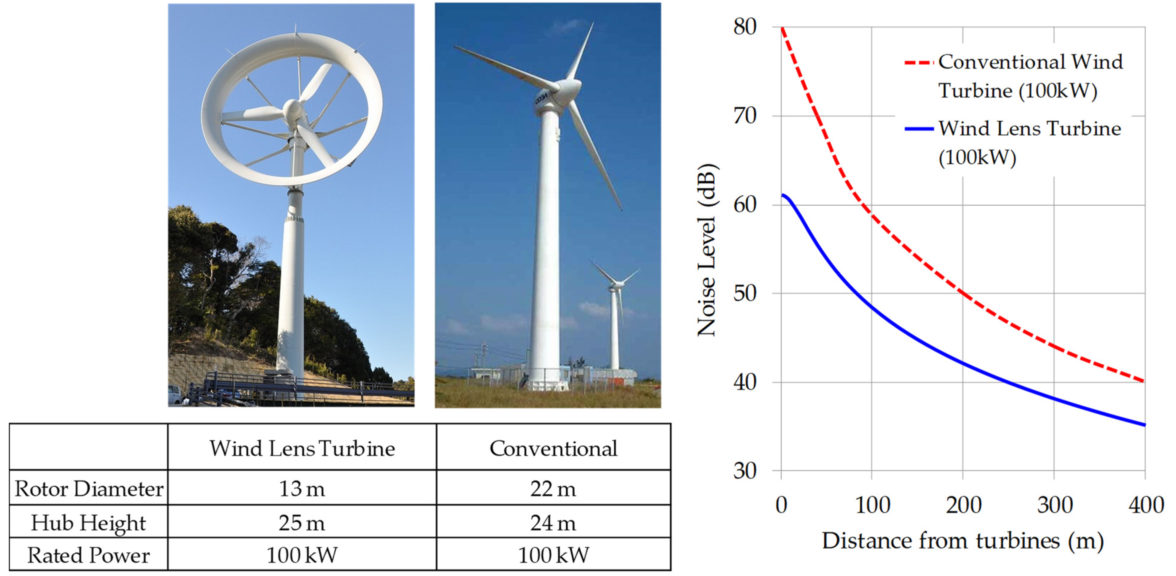 Energies 14 03661 g004