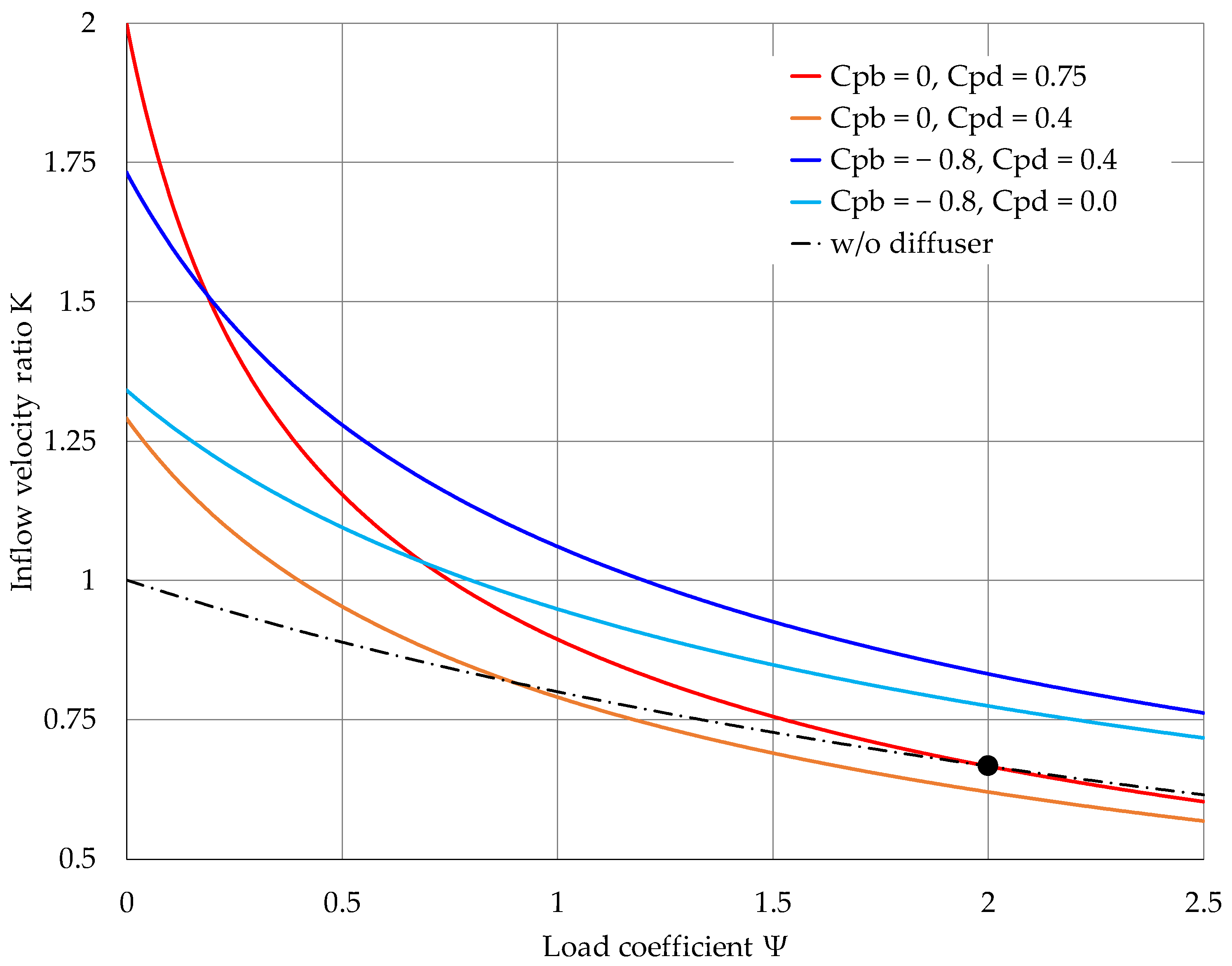 Energies 14 03661 g006