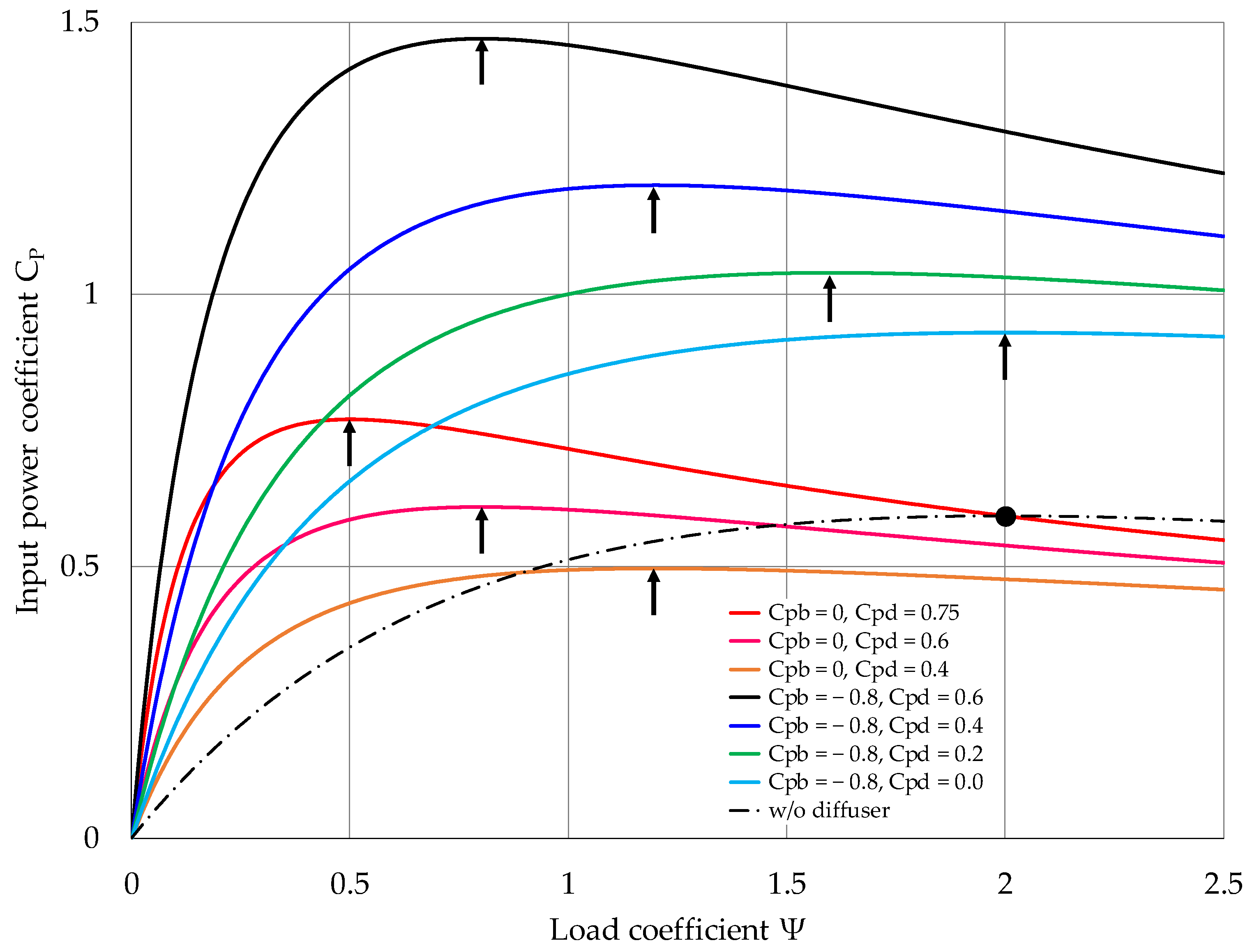Energies 14 03661 g007