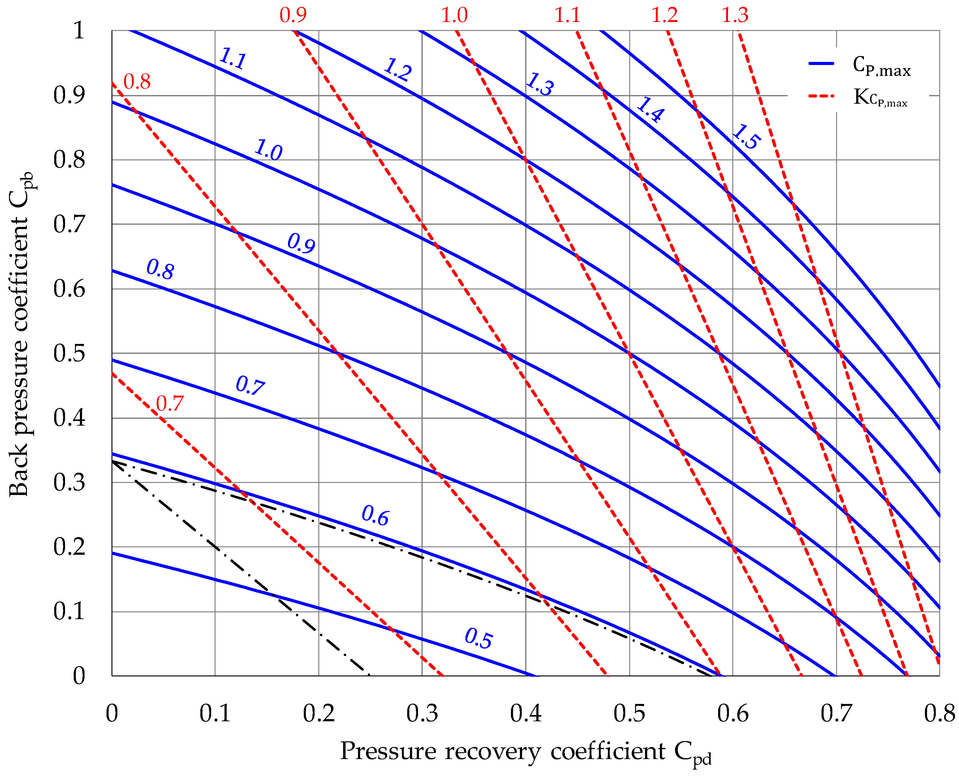 Energies 14 03661 g008