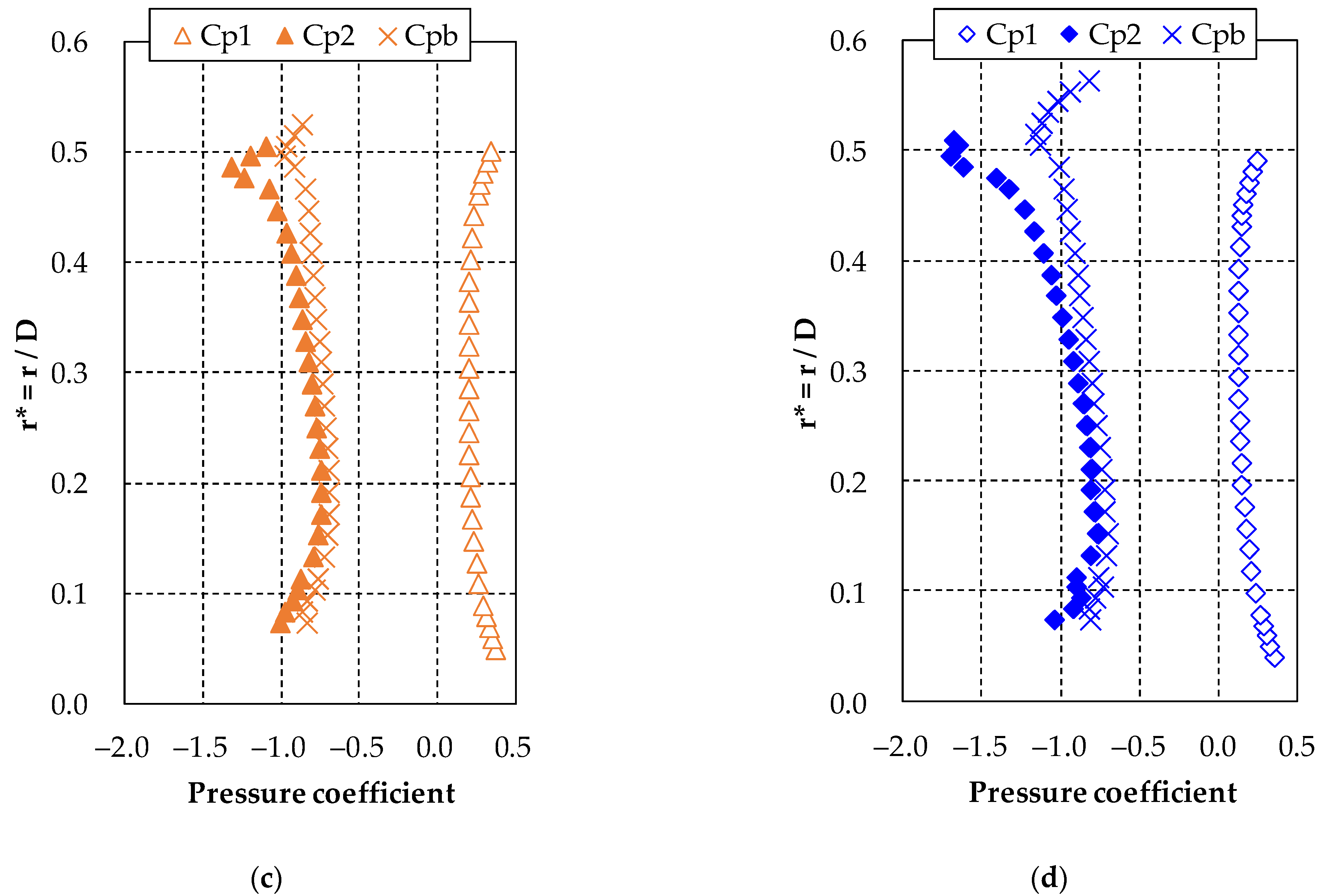 Energies 14 03661 g012b