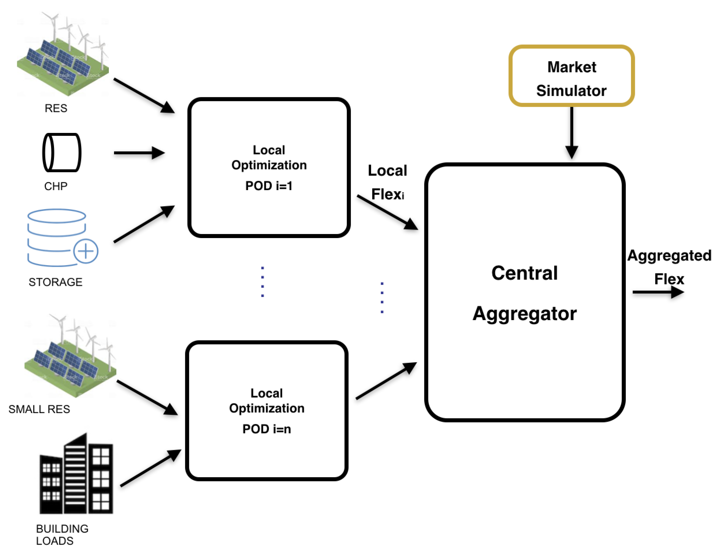 Energies 14 03663 g006 Energies 14 03663 g006