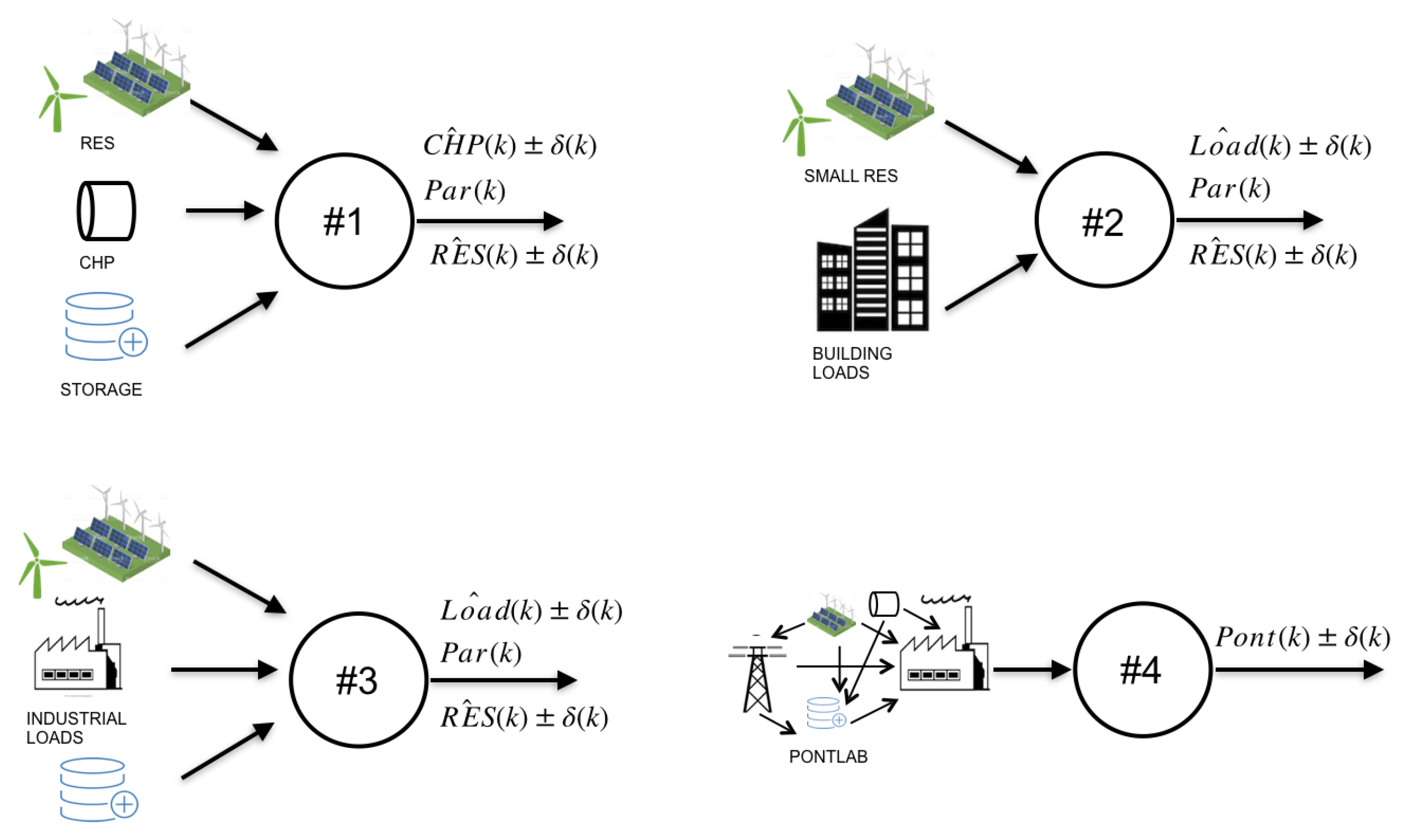 Energies 14 03663 g007 Energies 14 03663 g007