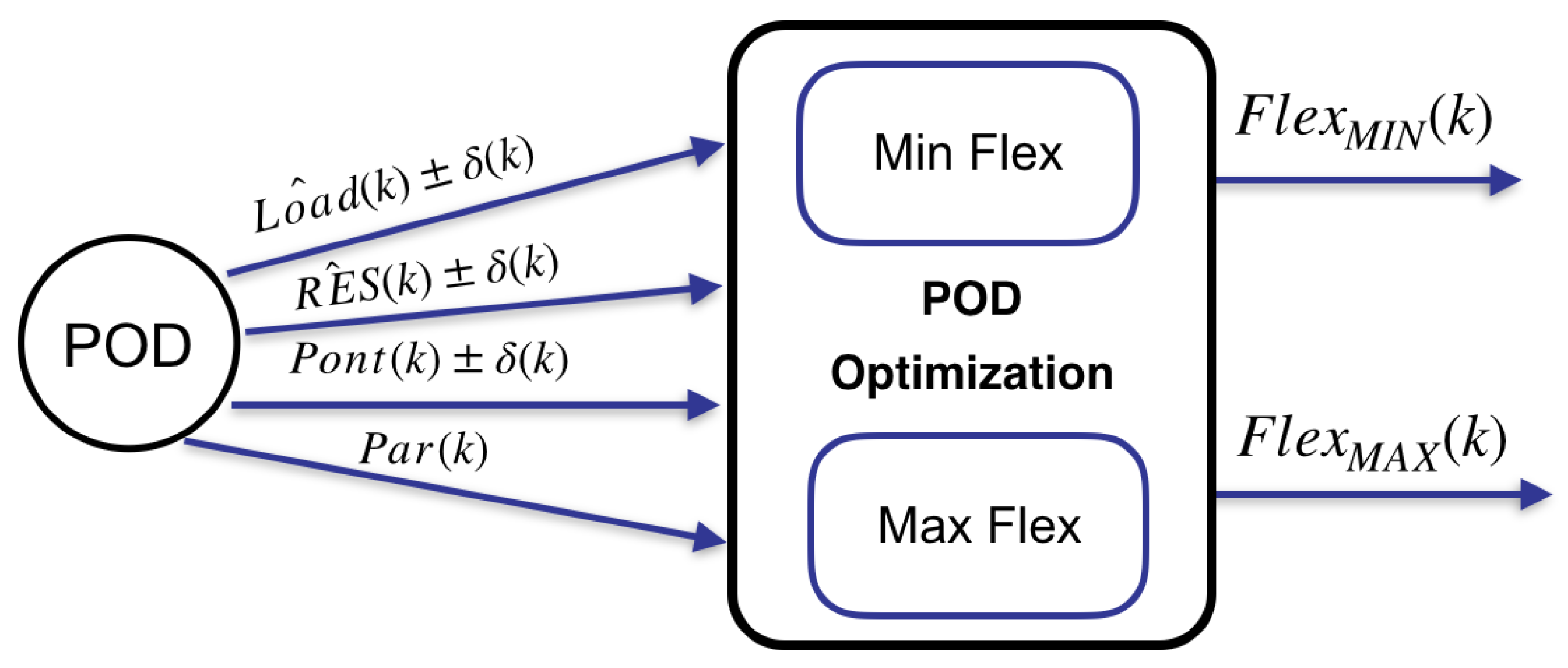 Energies 14 03663 g008 Energies 14 03663 g008