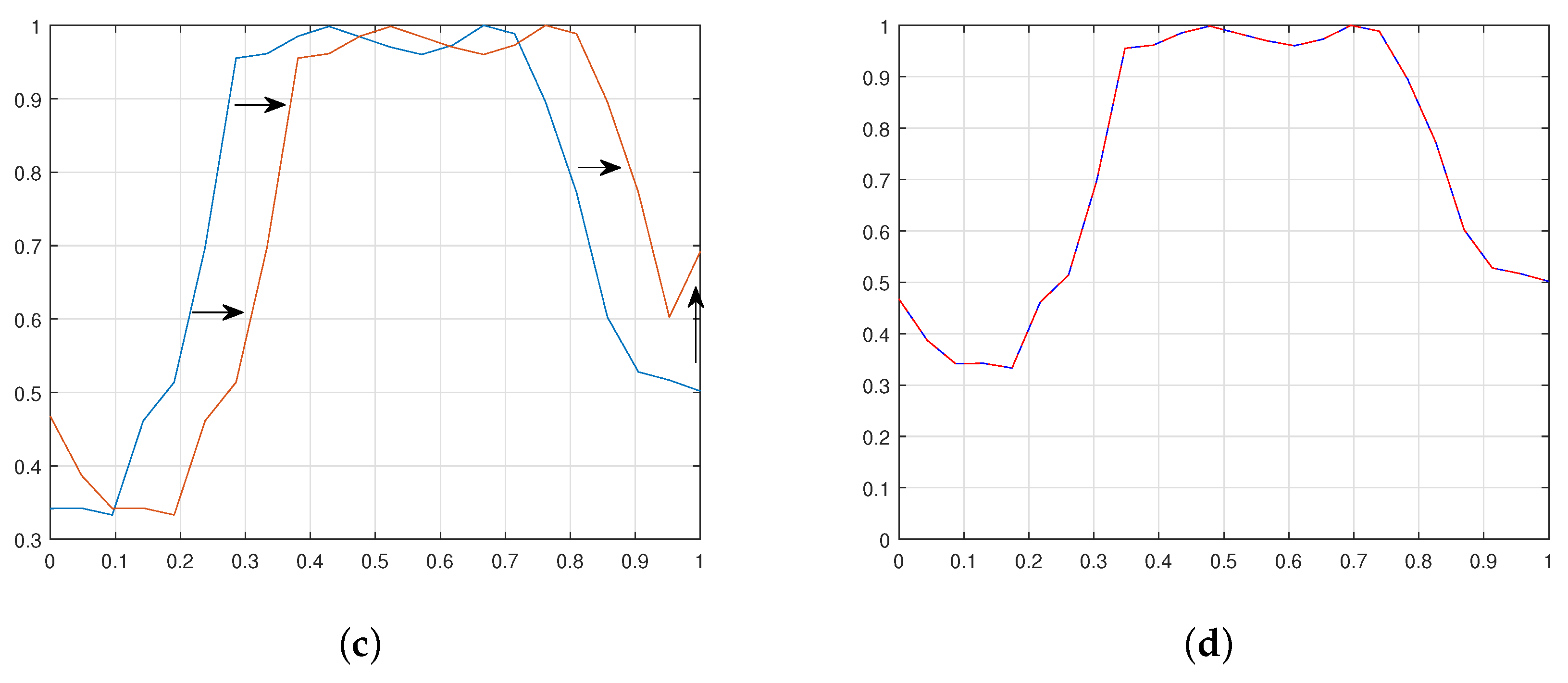 Energies 14 03663 g009b Energies 14 03663 g009b