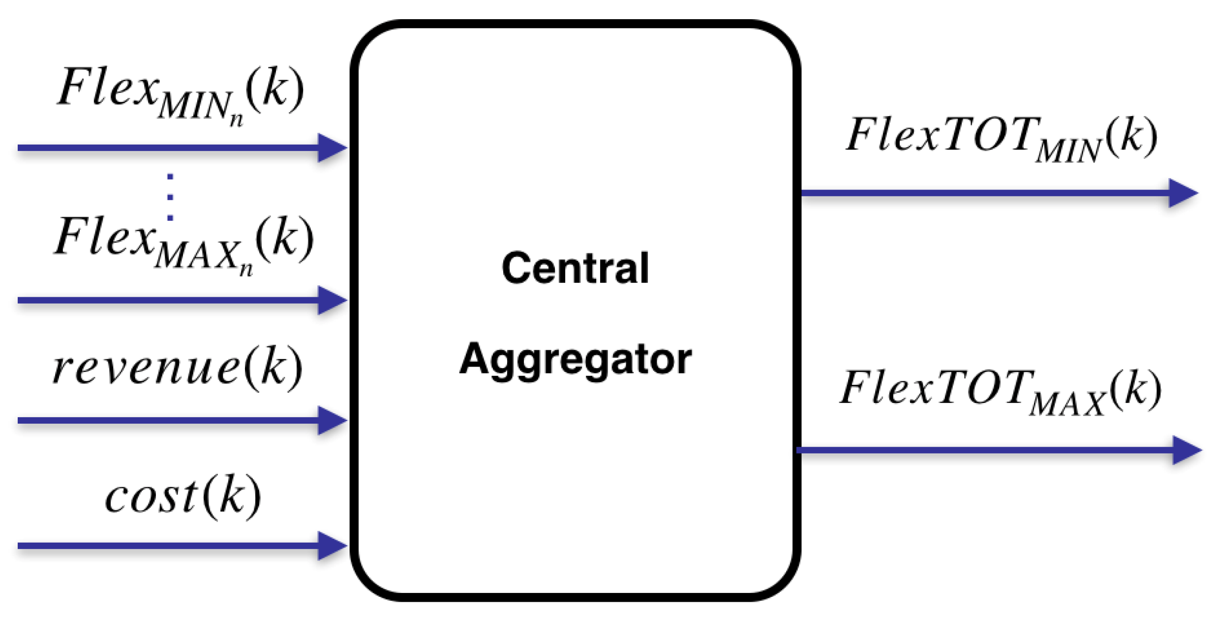 Energies 14 03663 g010 Energies 14 03663 g010