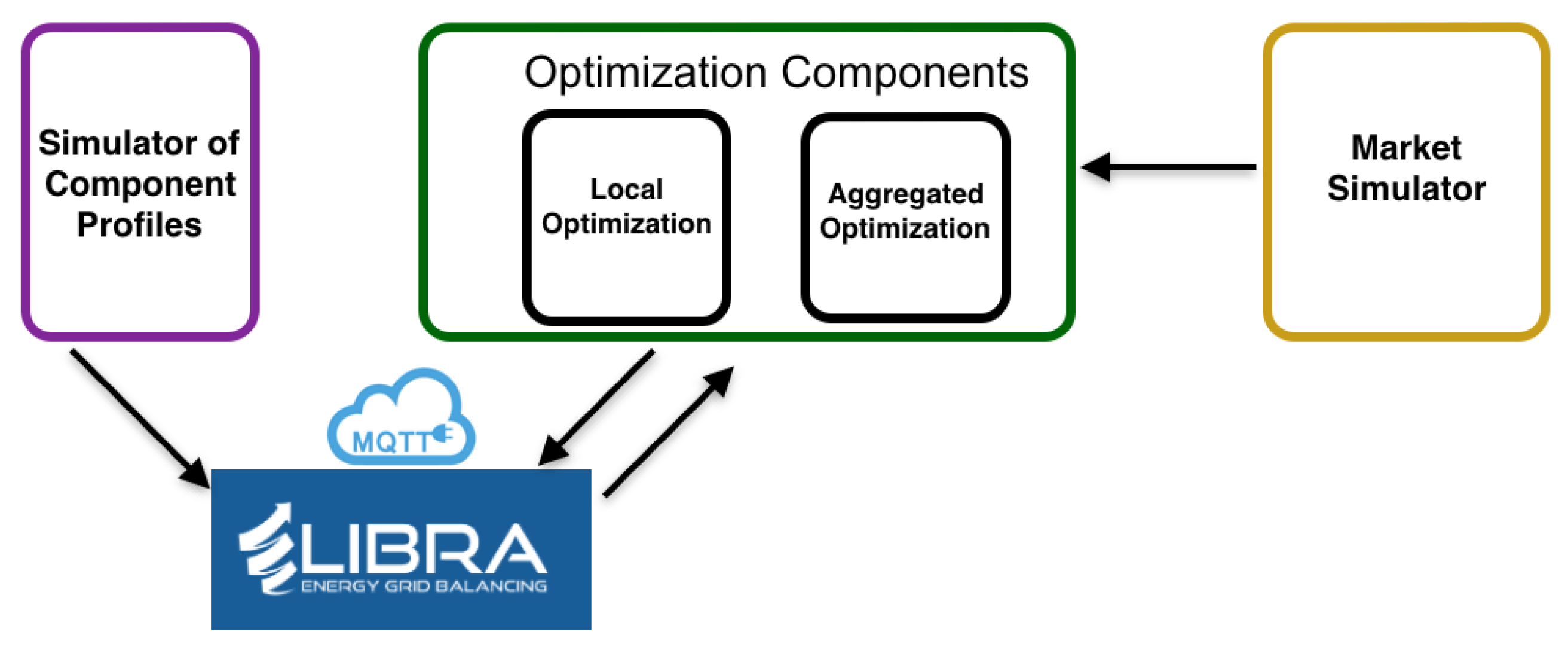 Energies 14 03663 g011 Energies 14 03663 g011