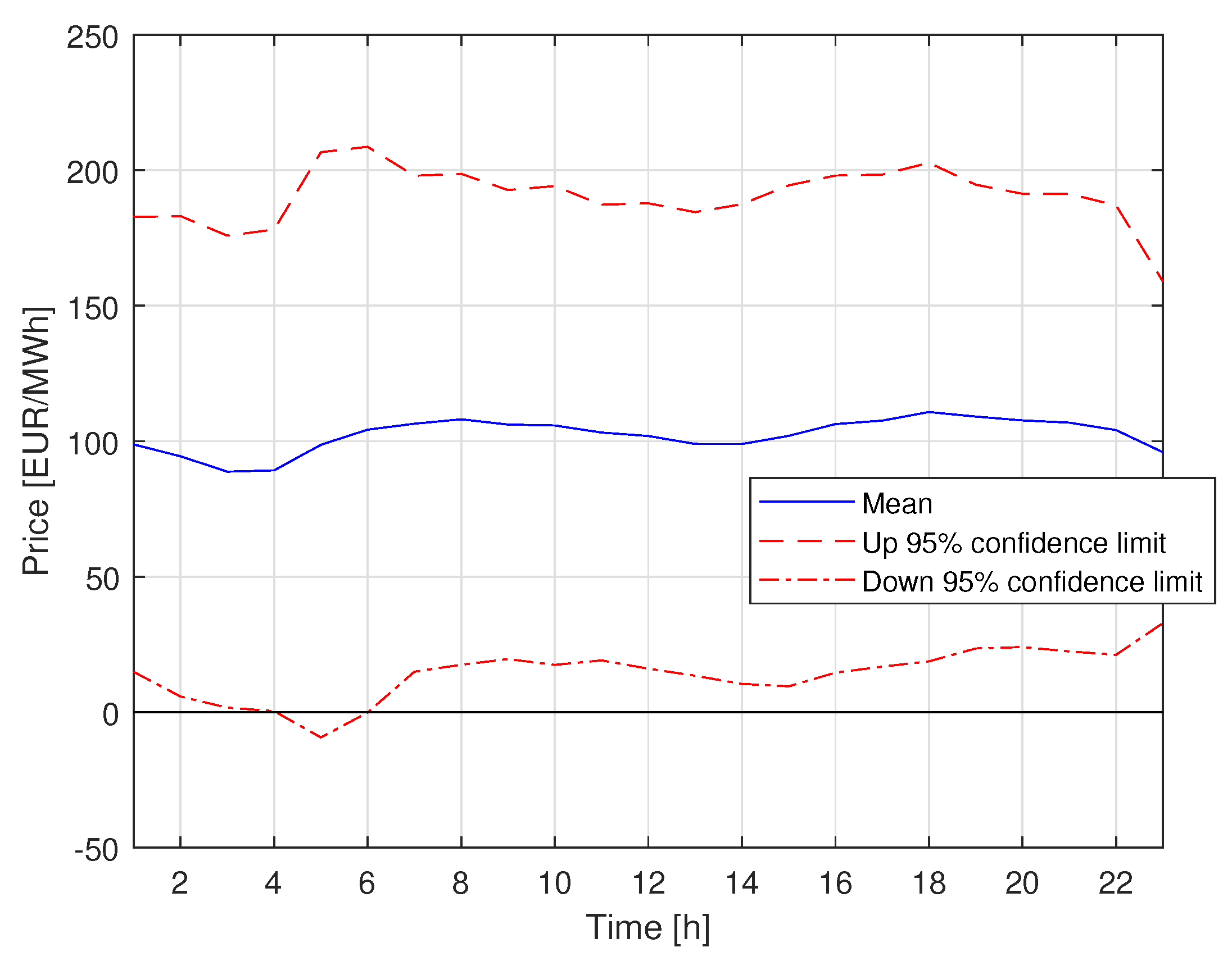 Energies 14 03663 g012 Energies 14 03663 g012