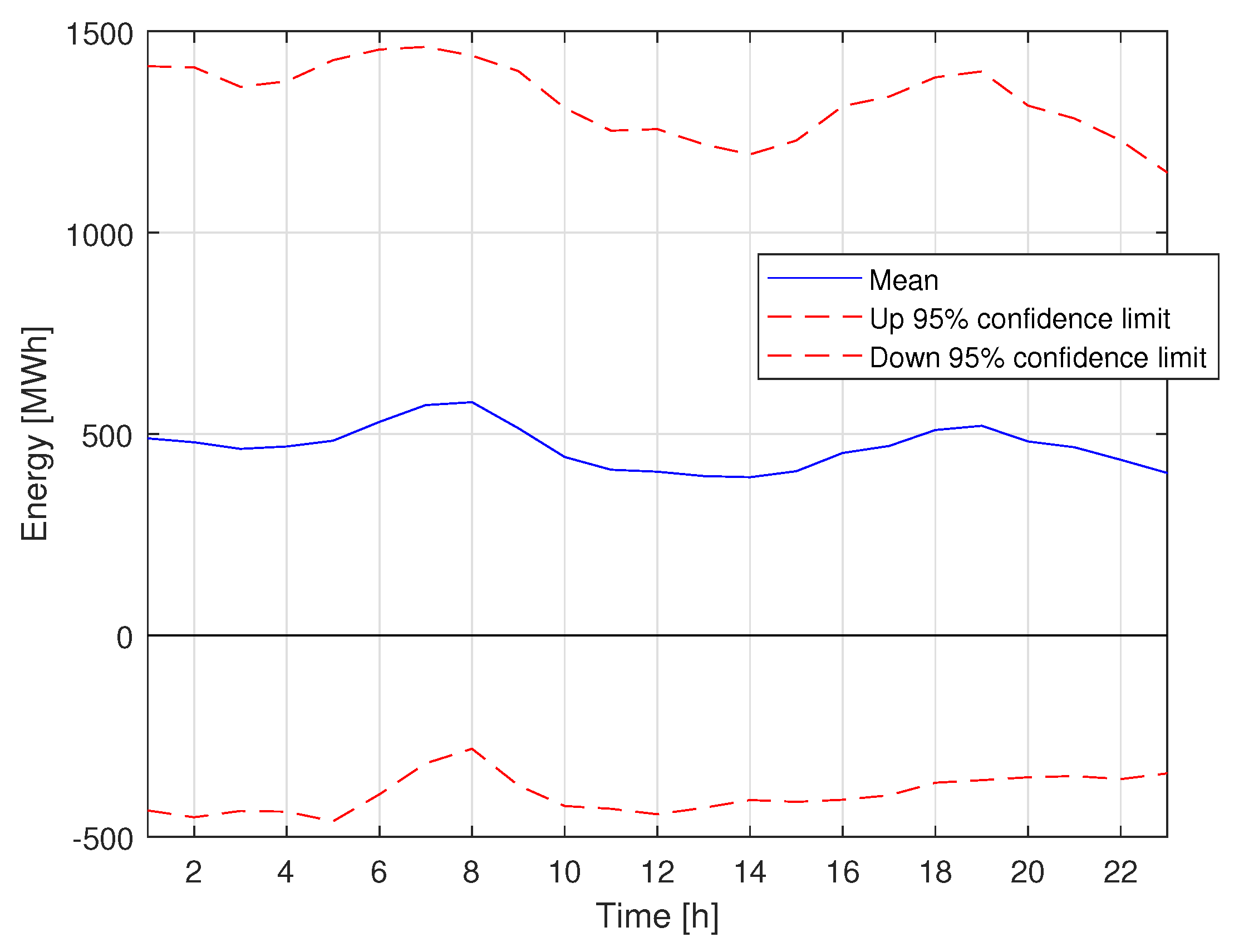 Energies 14 03663 g013 Energies 14 03663 g013