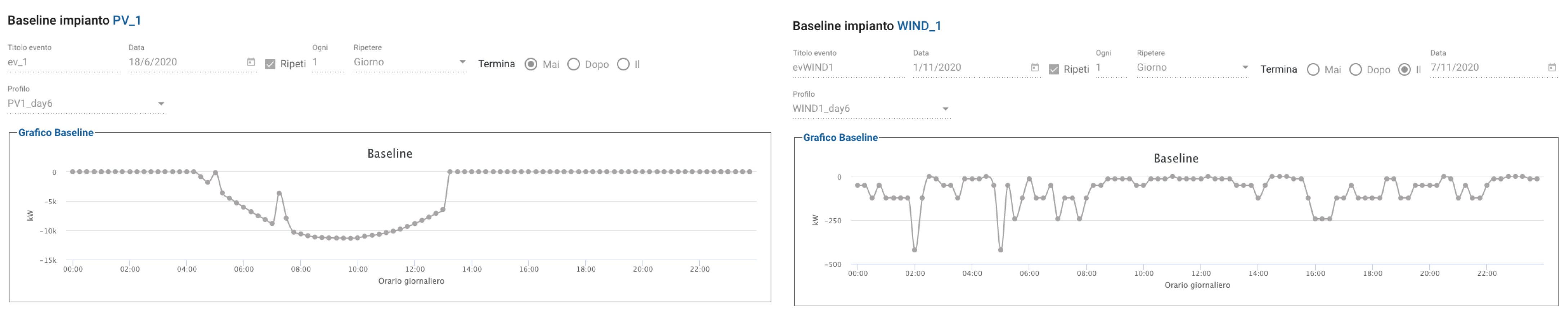 Energies 14 03663 g015 Energies 14 03663 g015