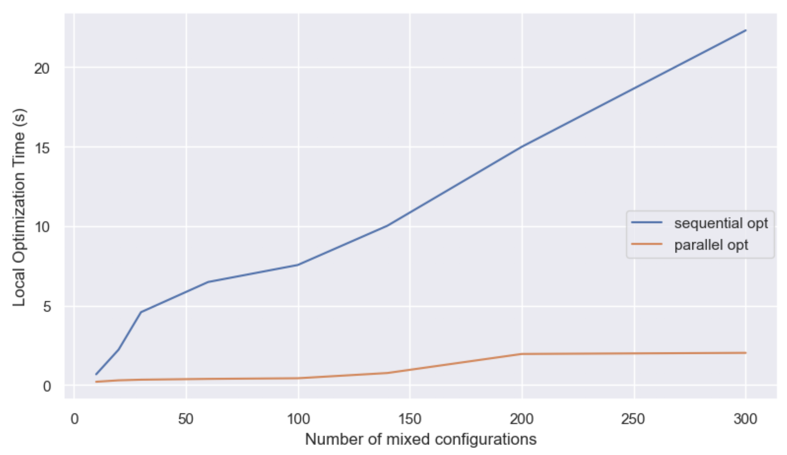 Energies 14 03663 g021 Energies 14 03663 g021