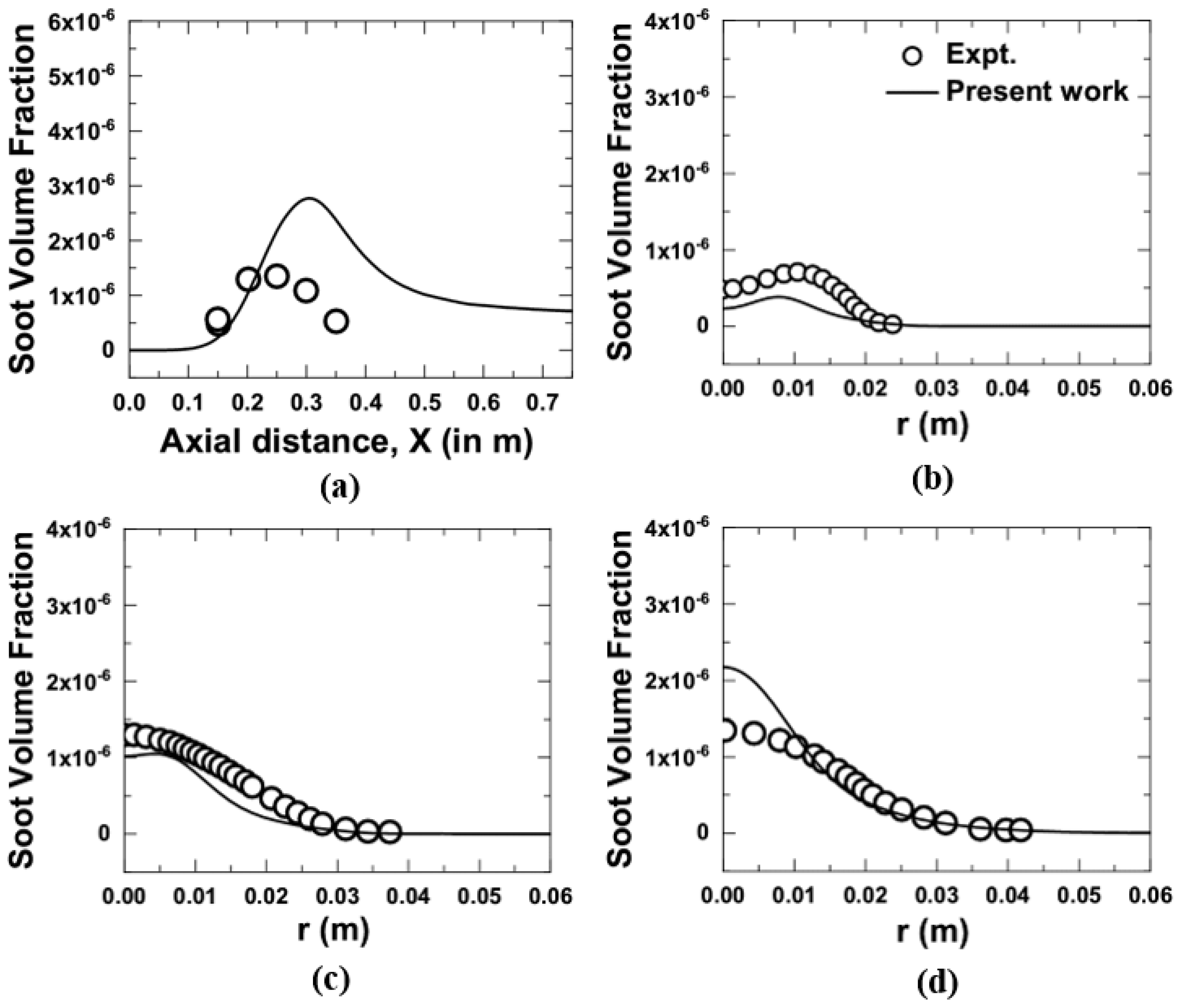 Energies 14 03671 g006 Energies 14 03671 g006