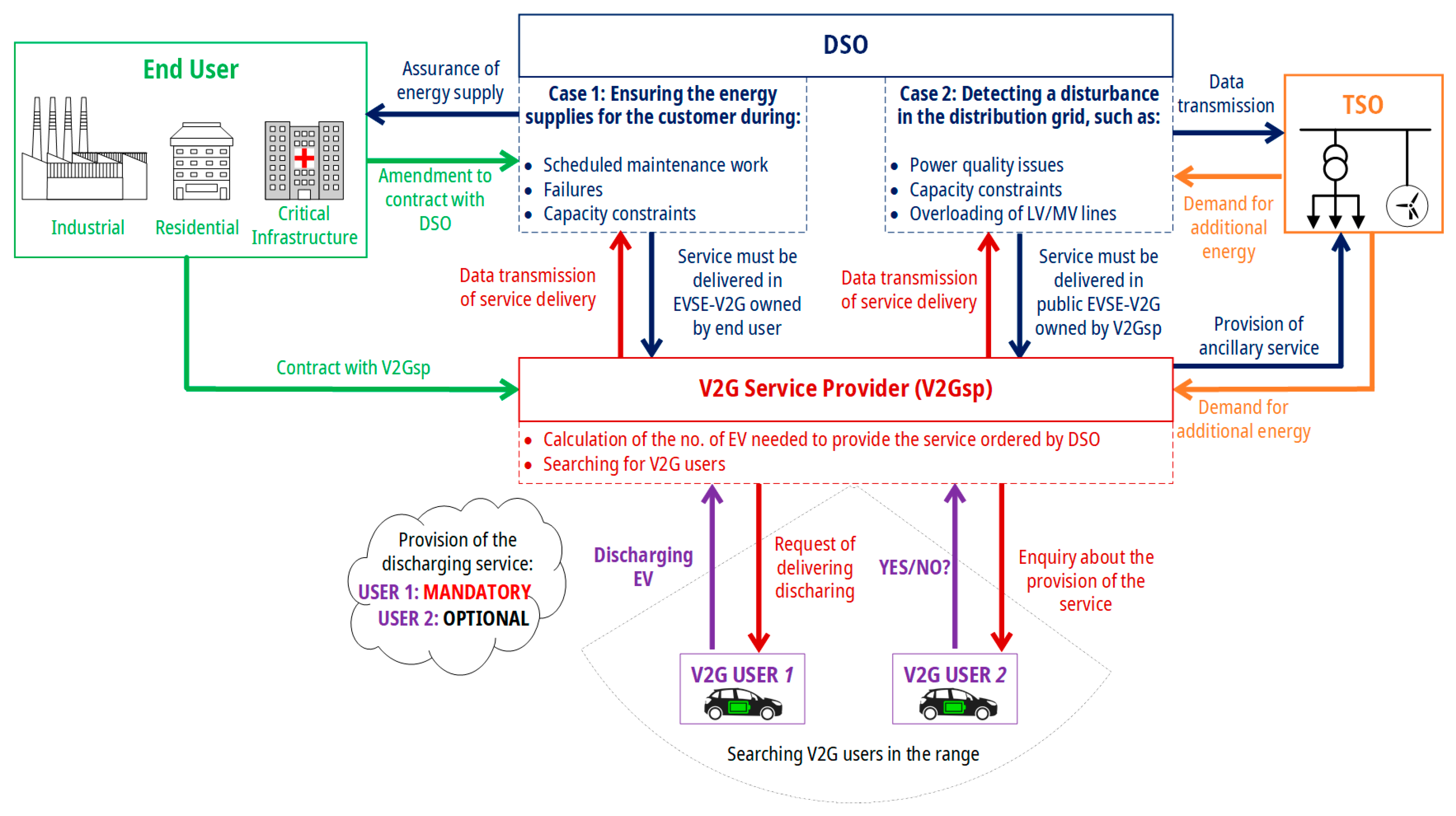 Energies 14 03673 g003