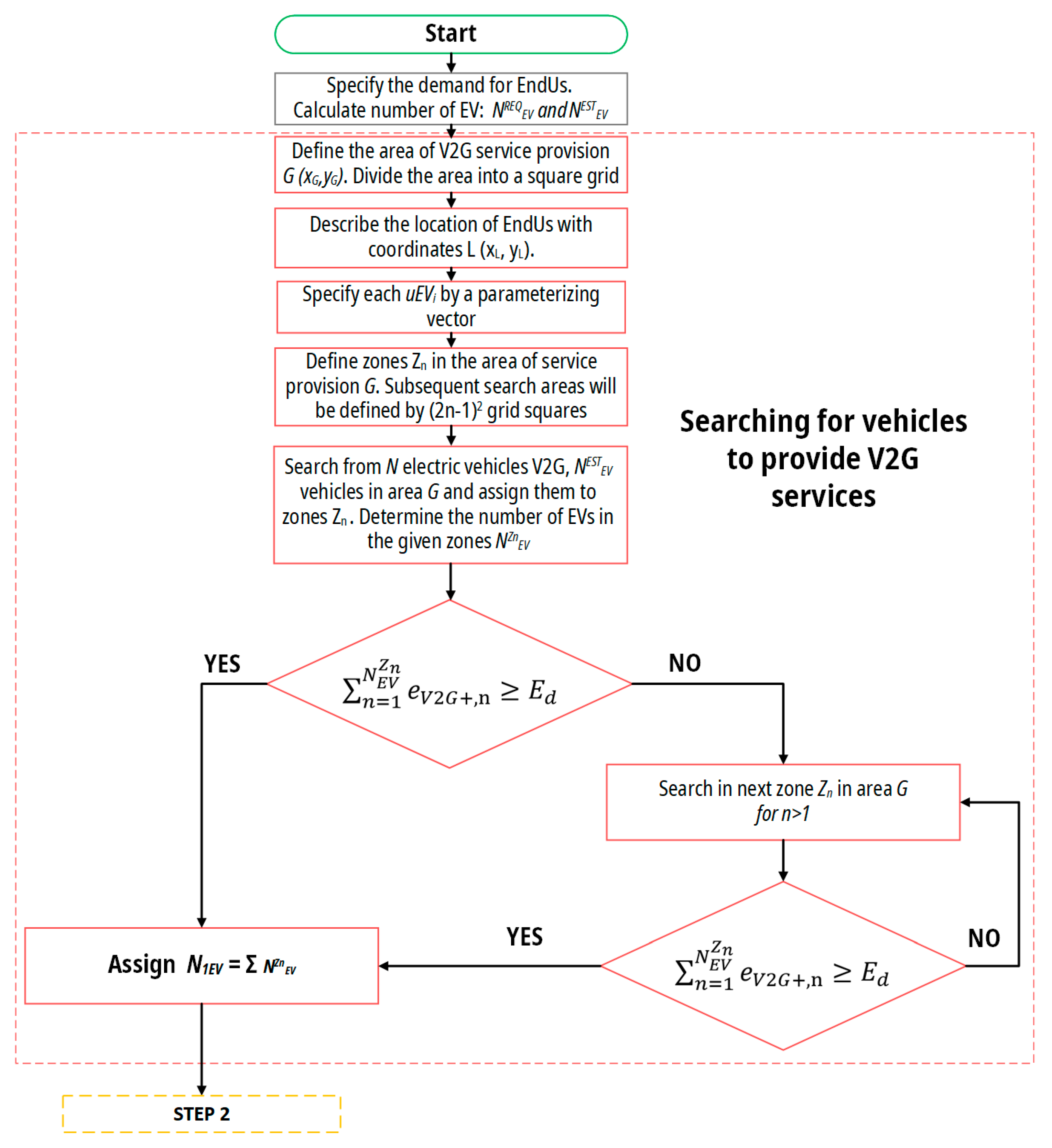 Energies 14 03673 g005