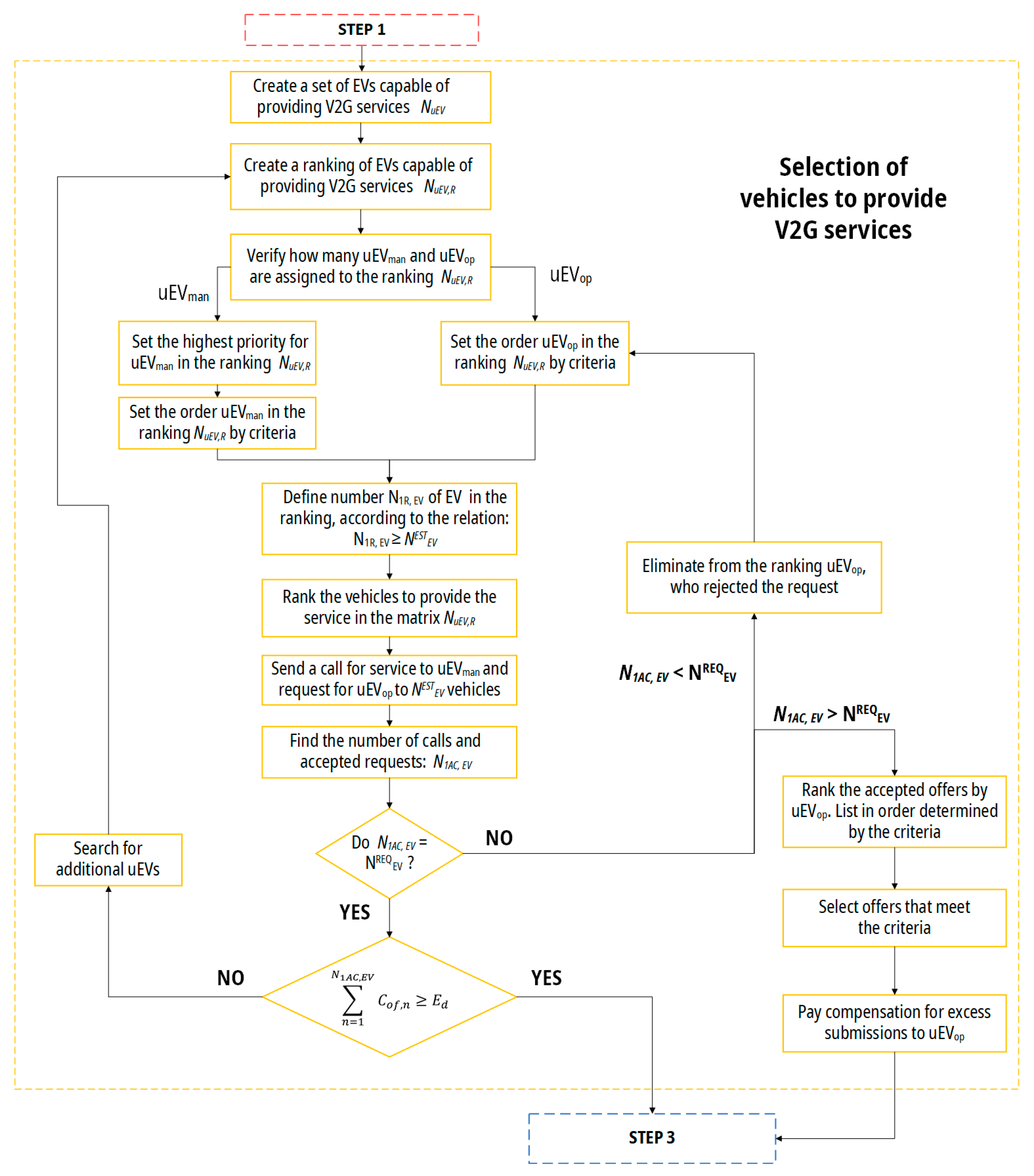 Energies 14 03673 g006
