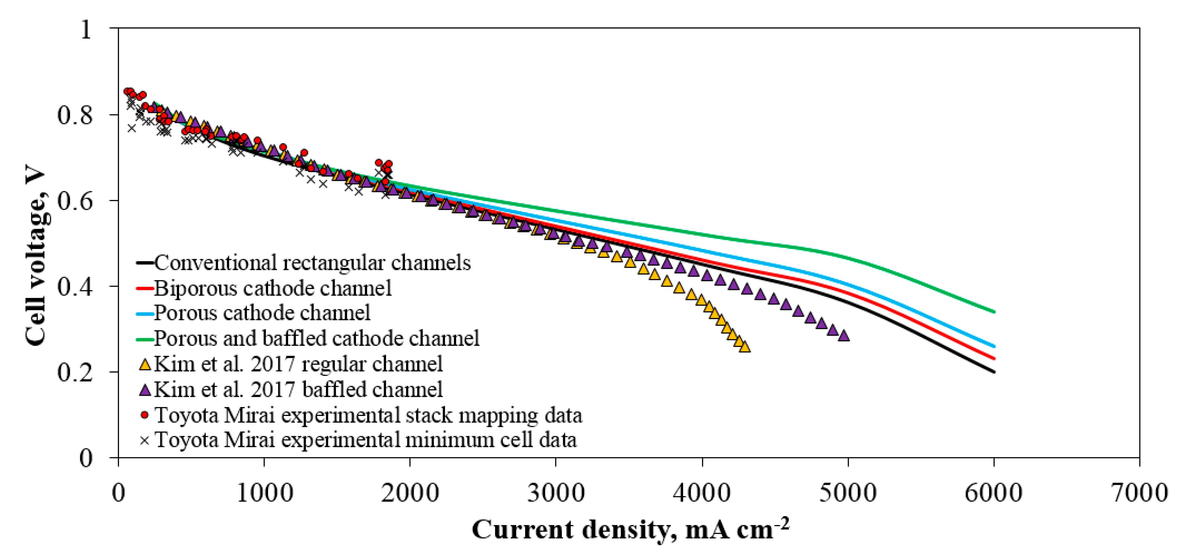 Energies 14 03675 g002