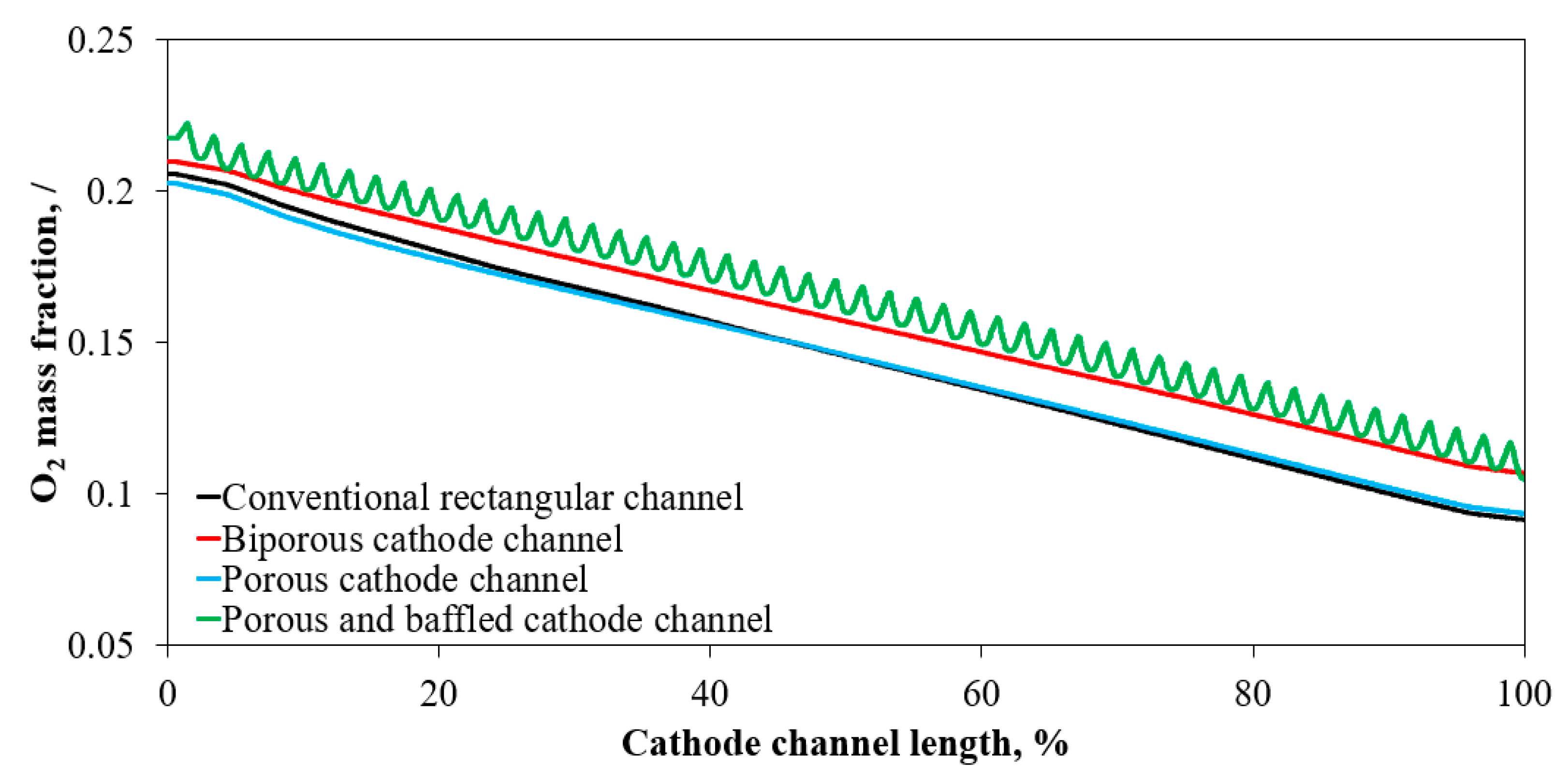 Energies 14 03675 g008