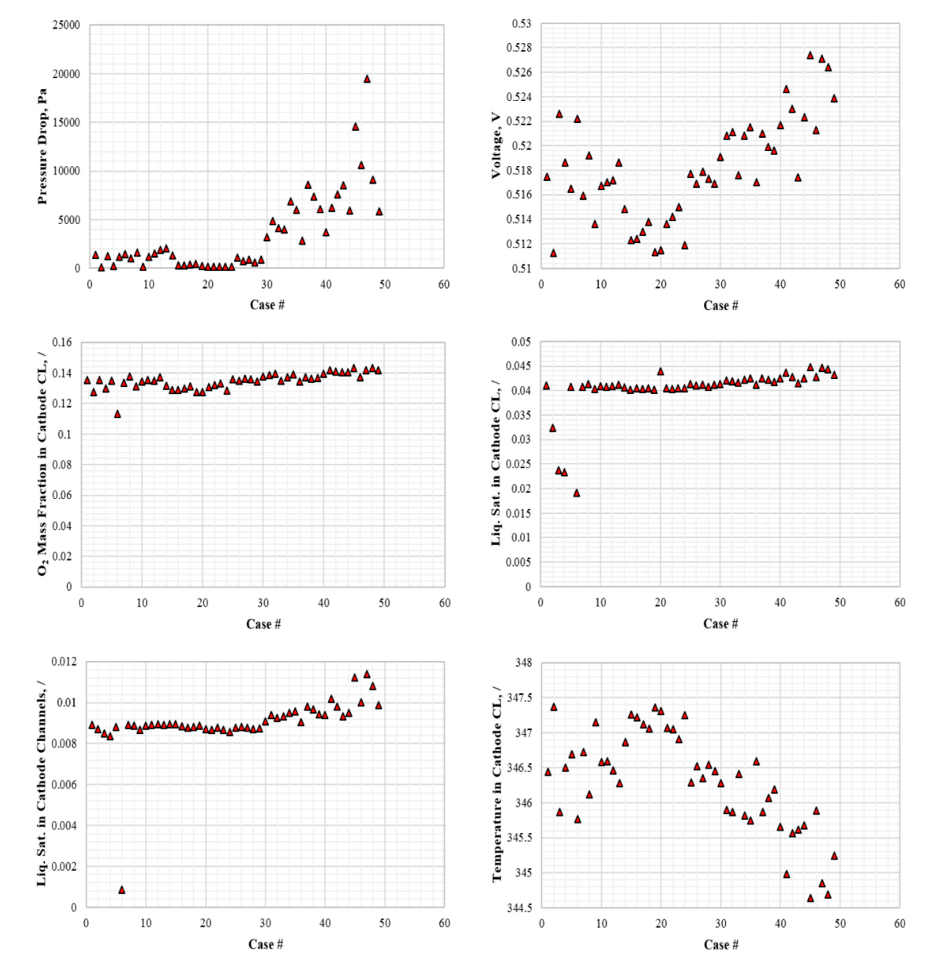 Energies 14 03675 g012