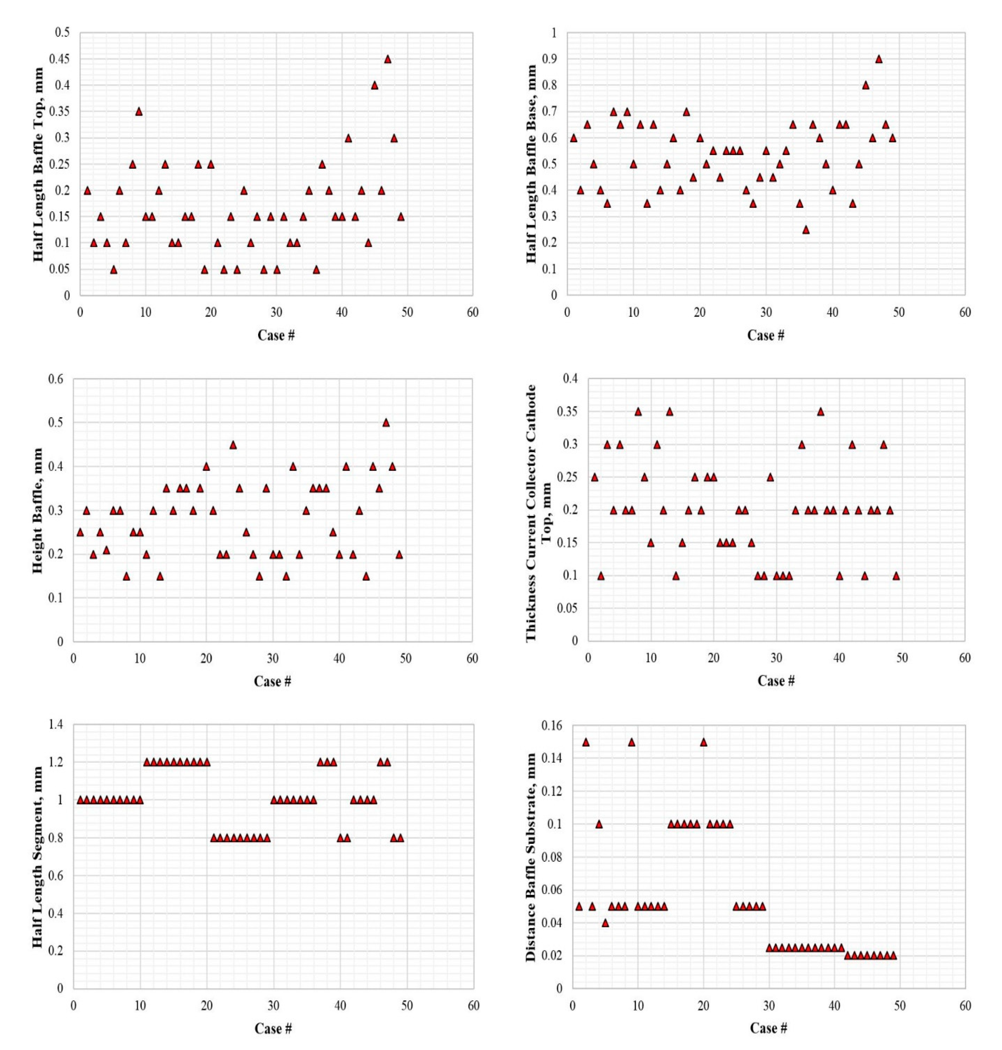 Energies 14 03675 g013