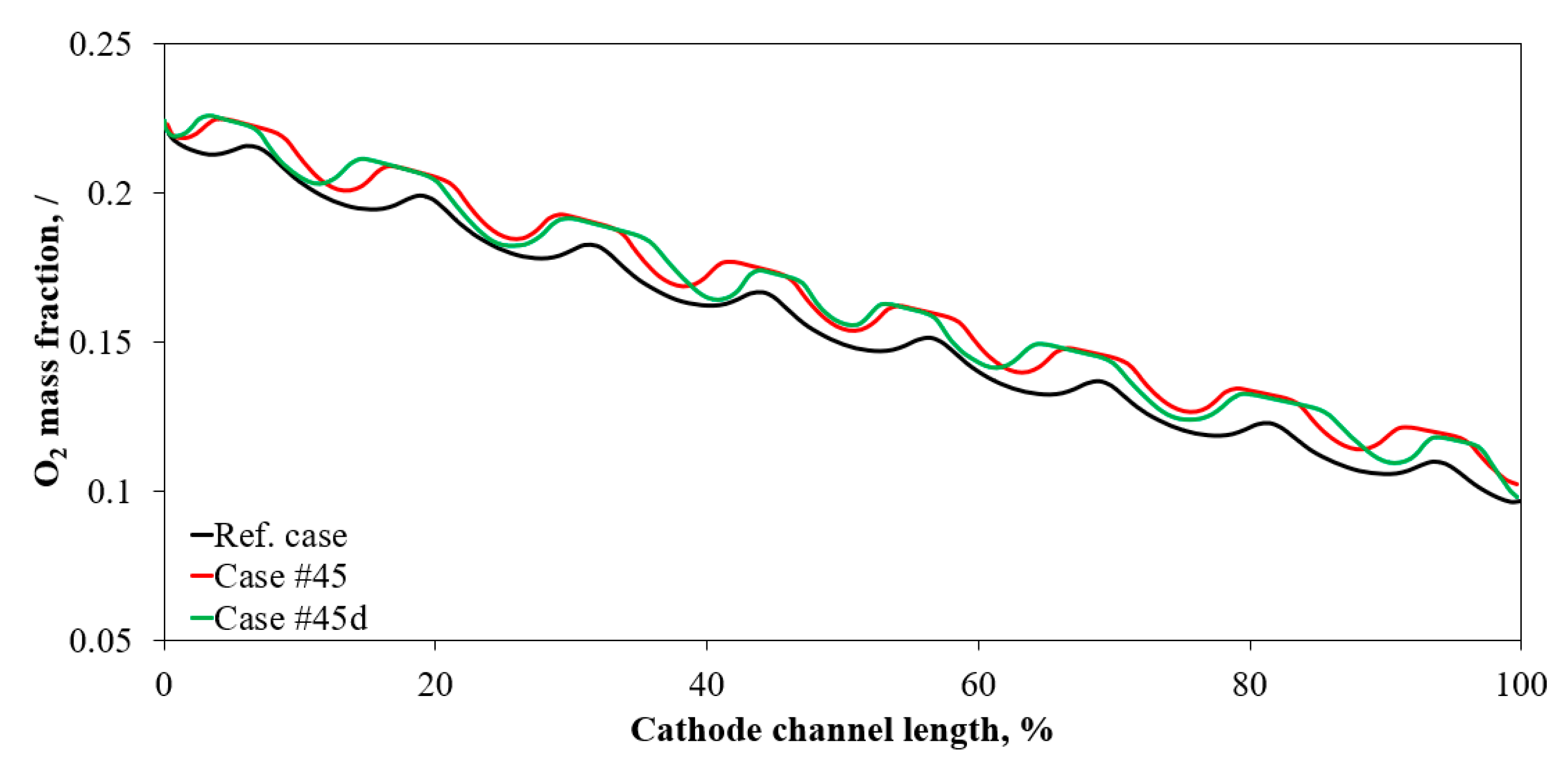 Energies 14 03675 g017