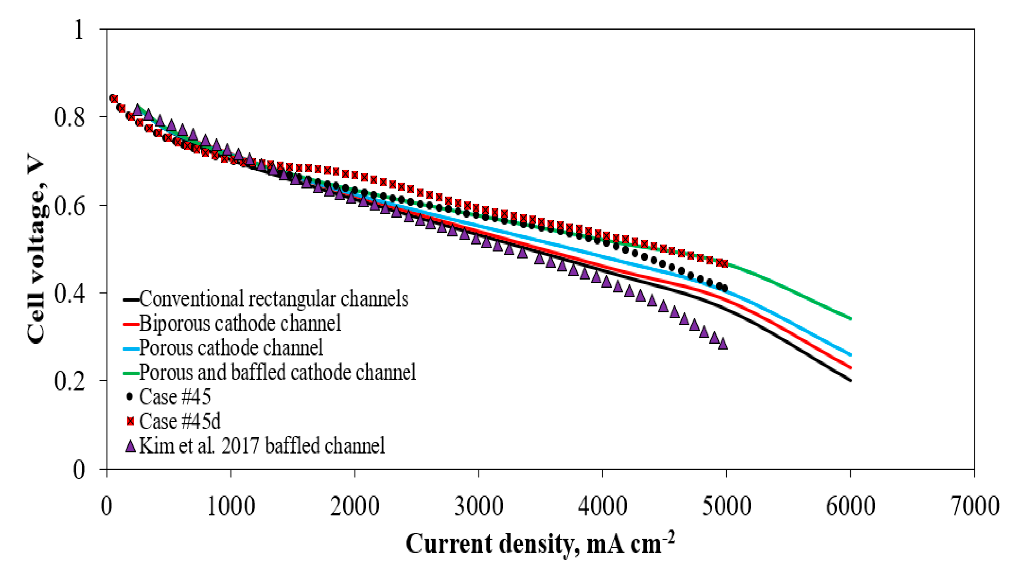 Energies 14 03675 g018