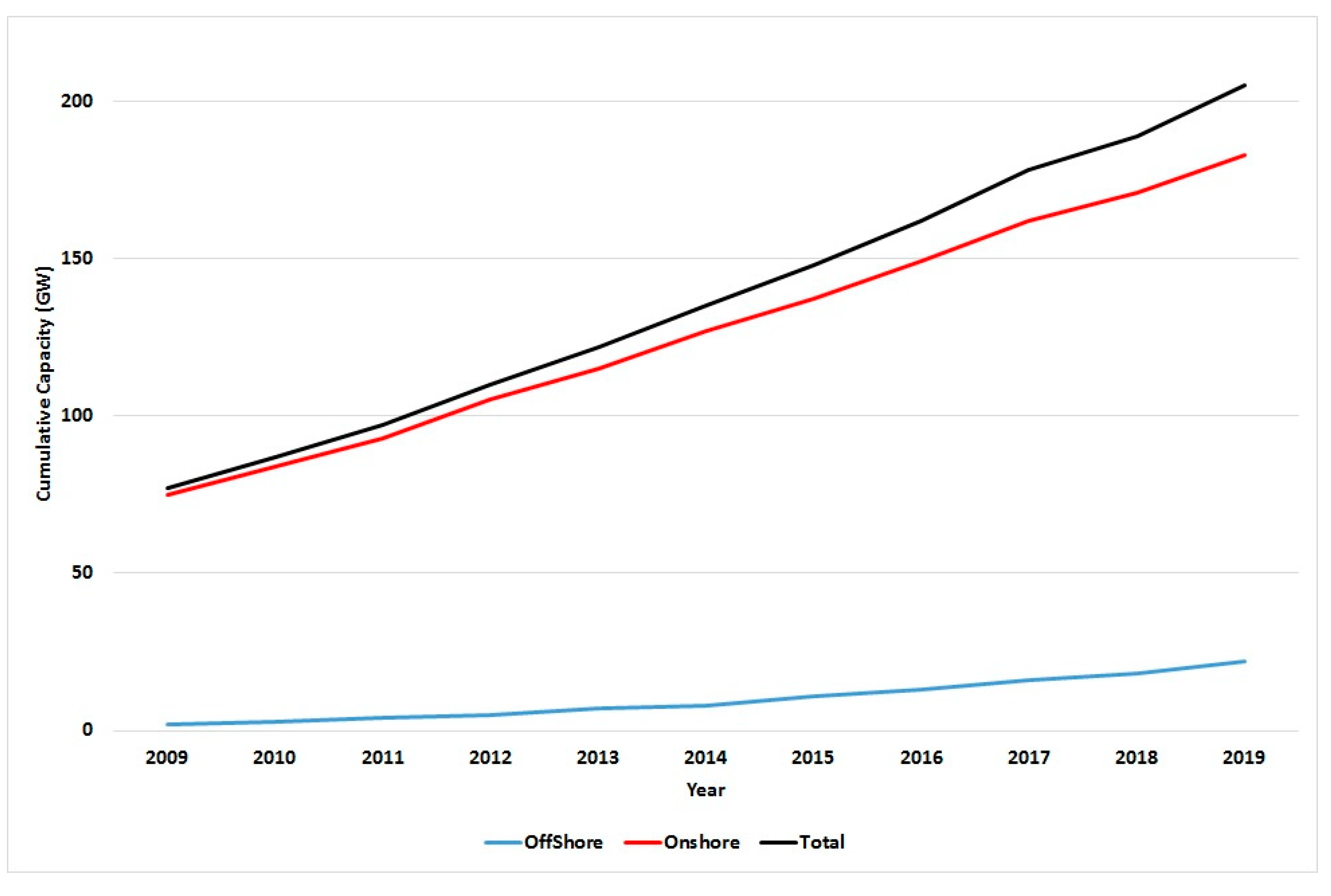Energies 14 03678 g001
