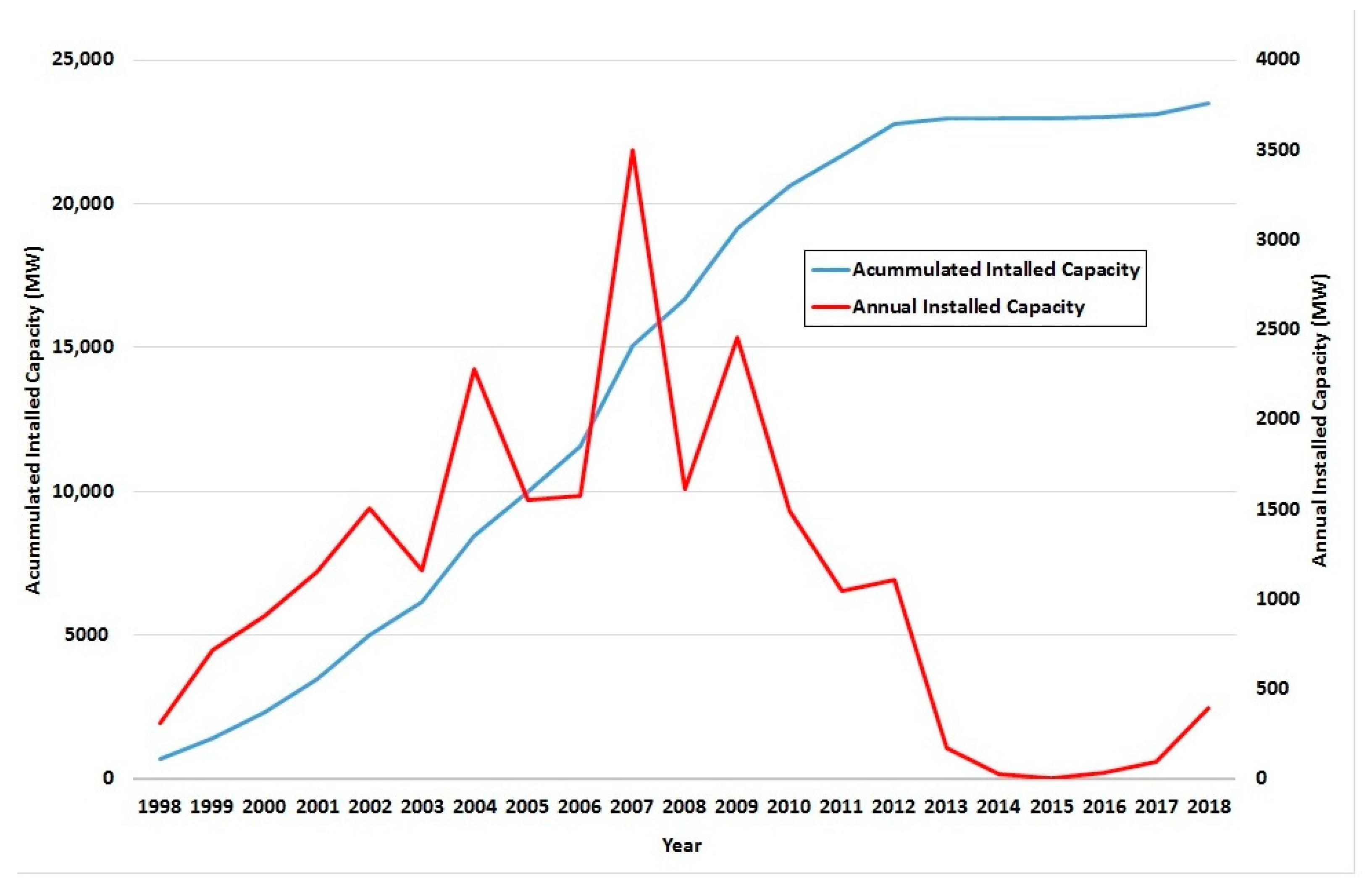 Energies 14 03678 g002