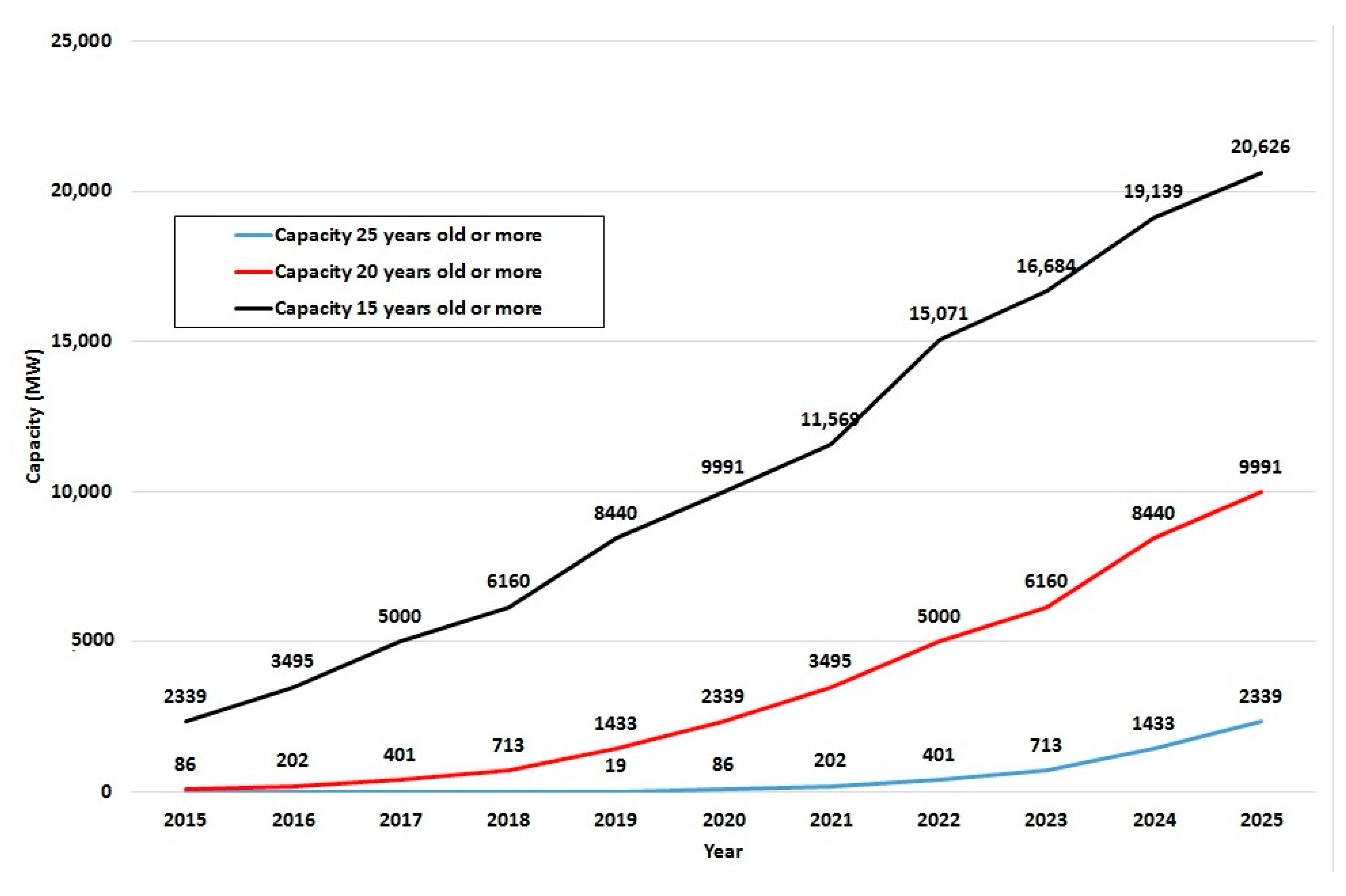 Energies 14 03678 g003