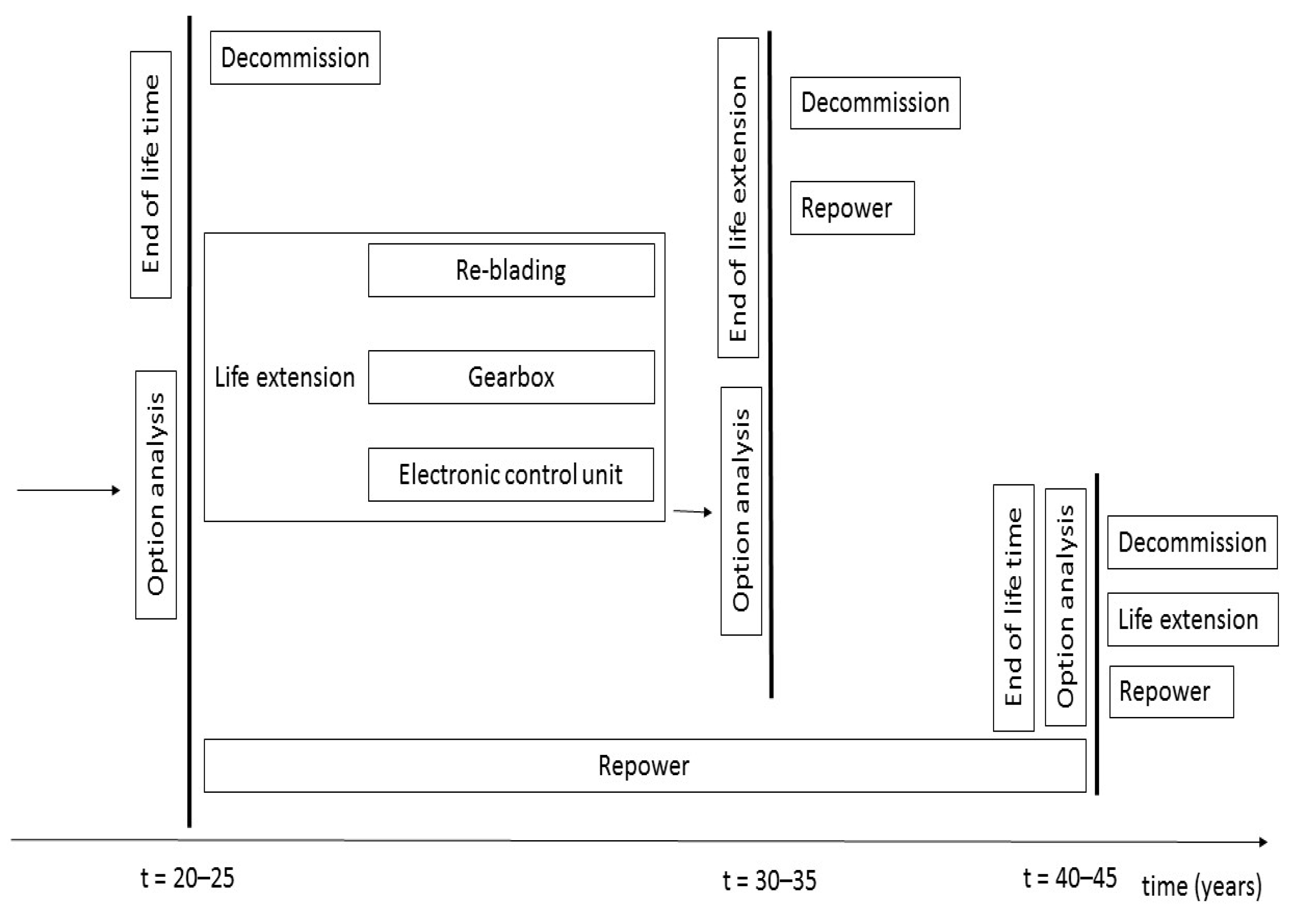 Energies 14 03678 g004