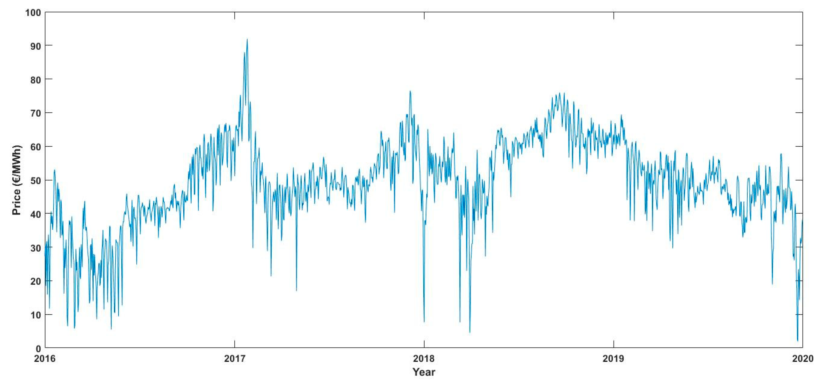Energies 14 03678 g005