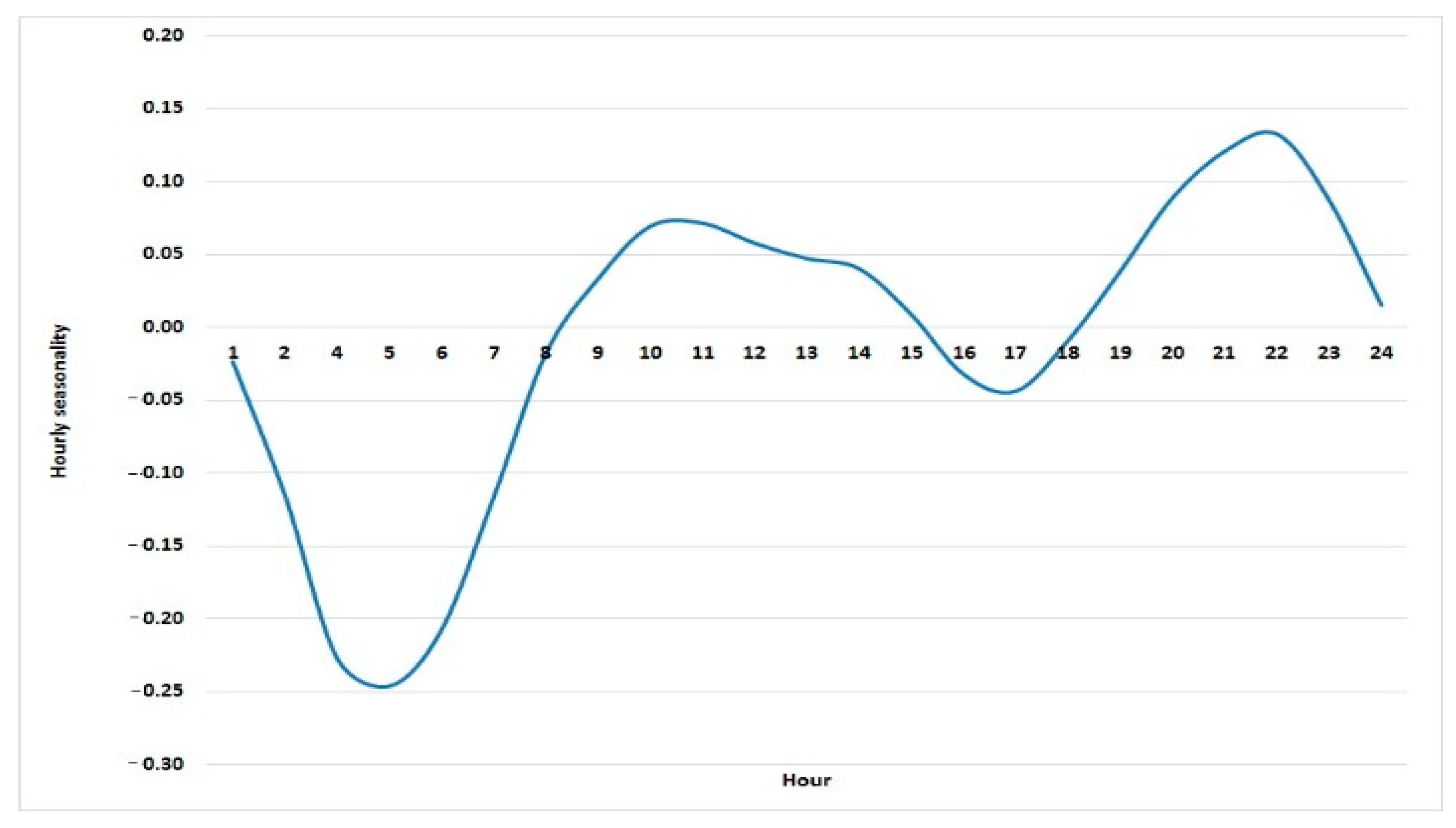 Energies 14 03678 g006