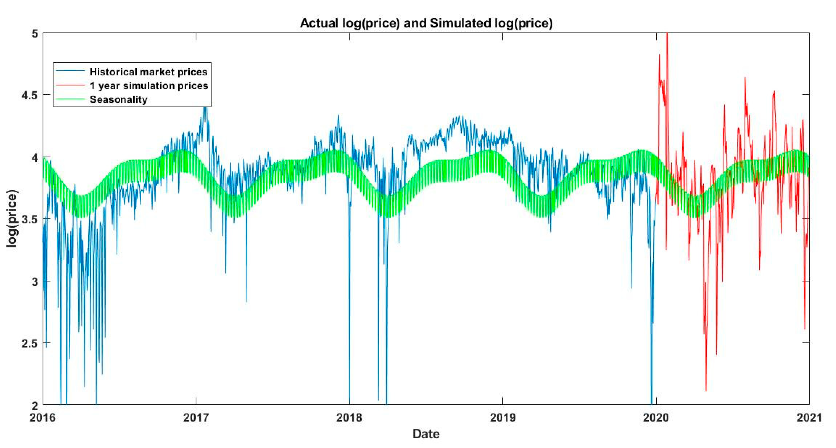 Energies 14 03678 g007
