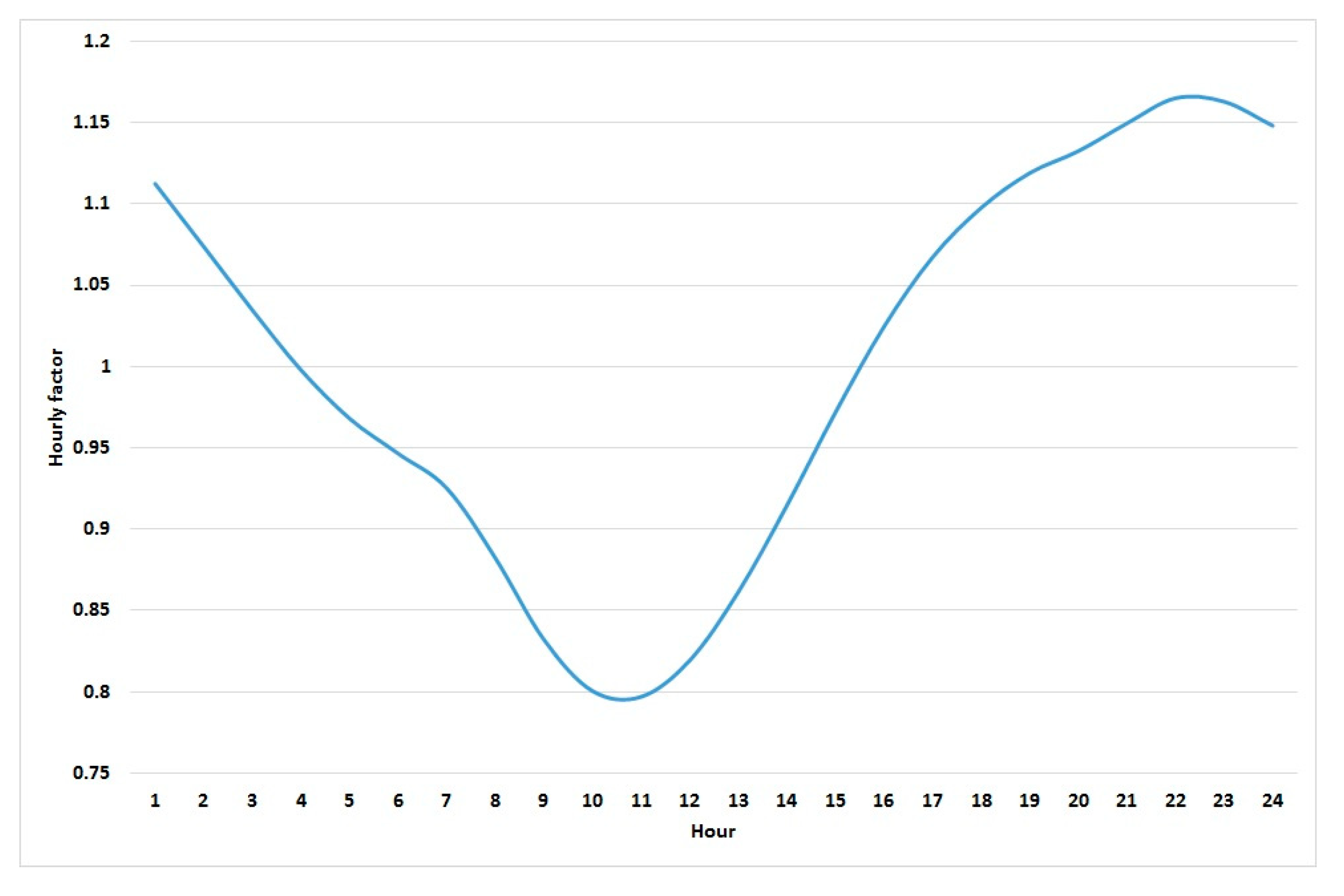 Energies 14 03678 g008