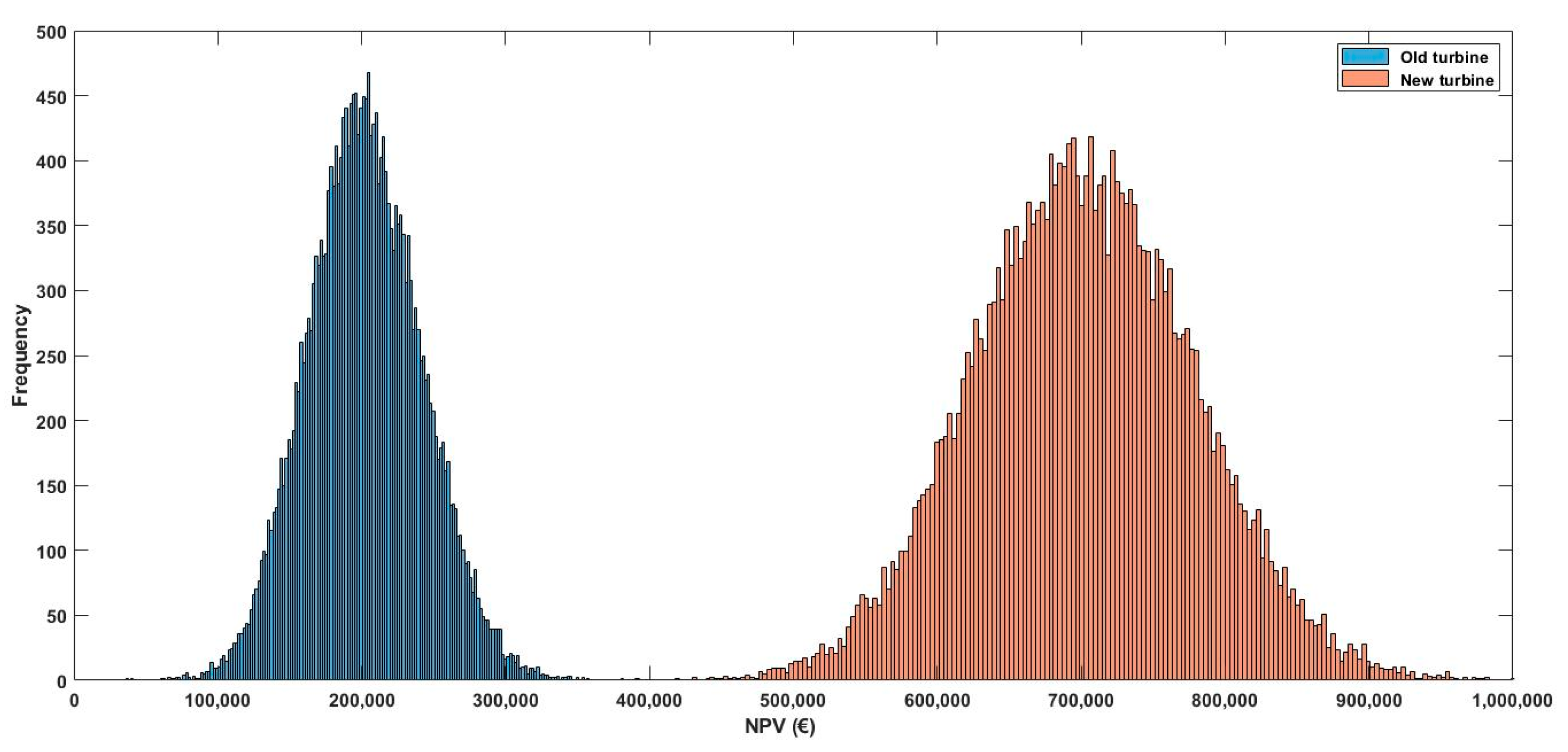 Energies 14 03678 g012