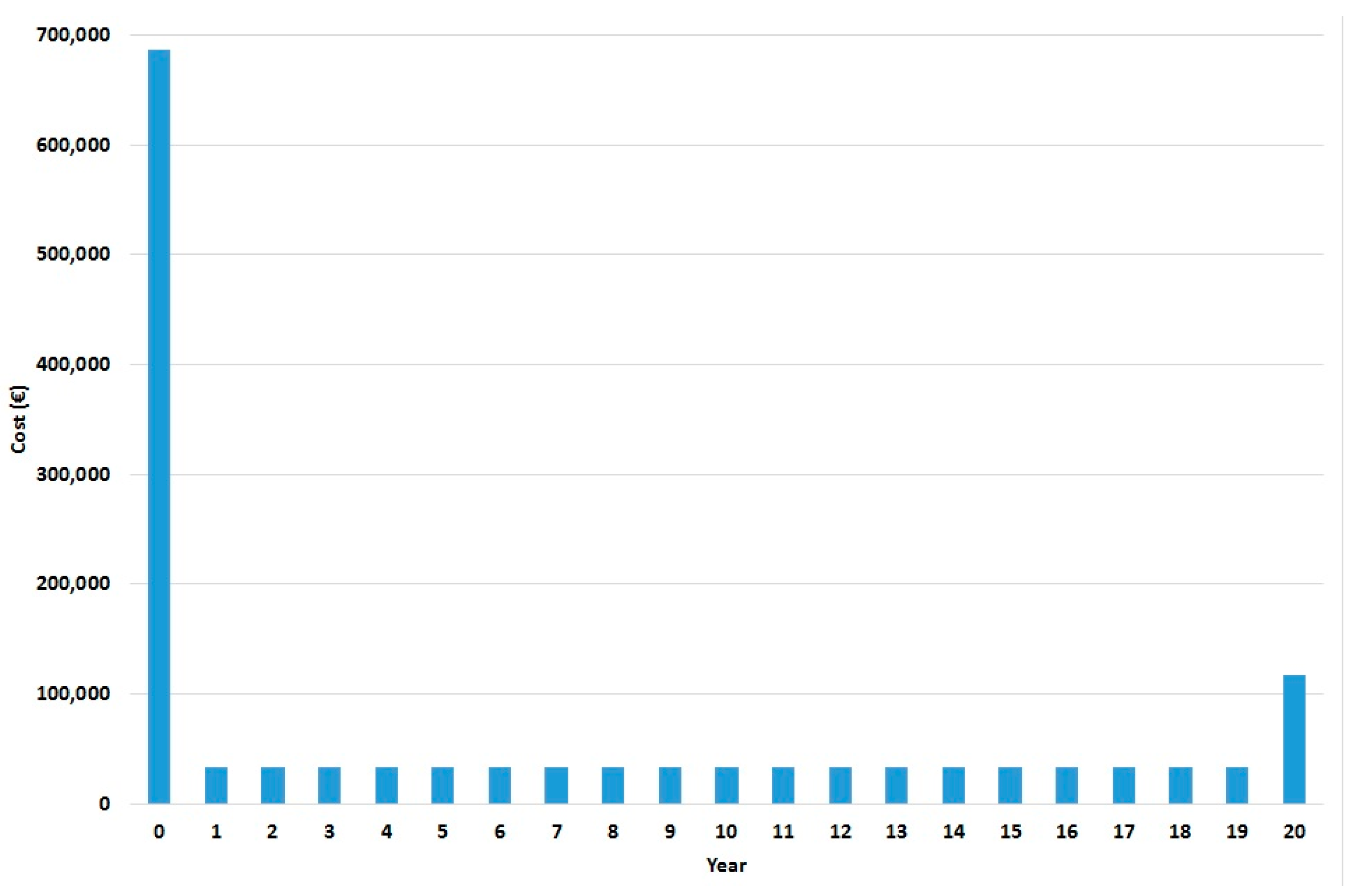 Energies 14 03678 g0a1