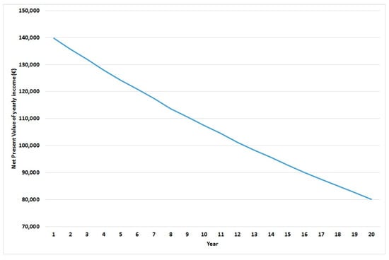 Energies 14 03678 g0a2 550