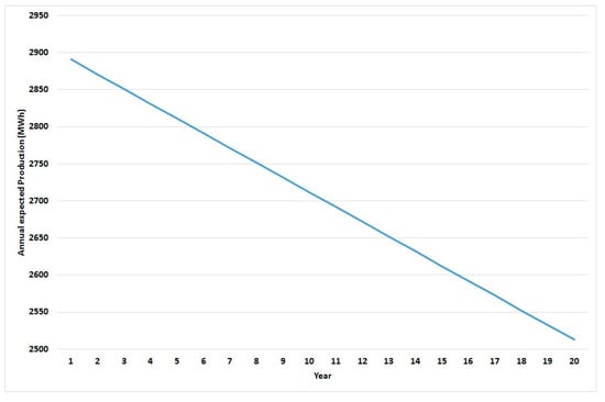 Energies 14 03678 g0a3 550