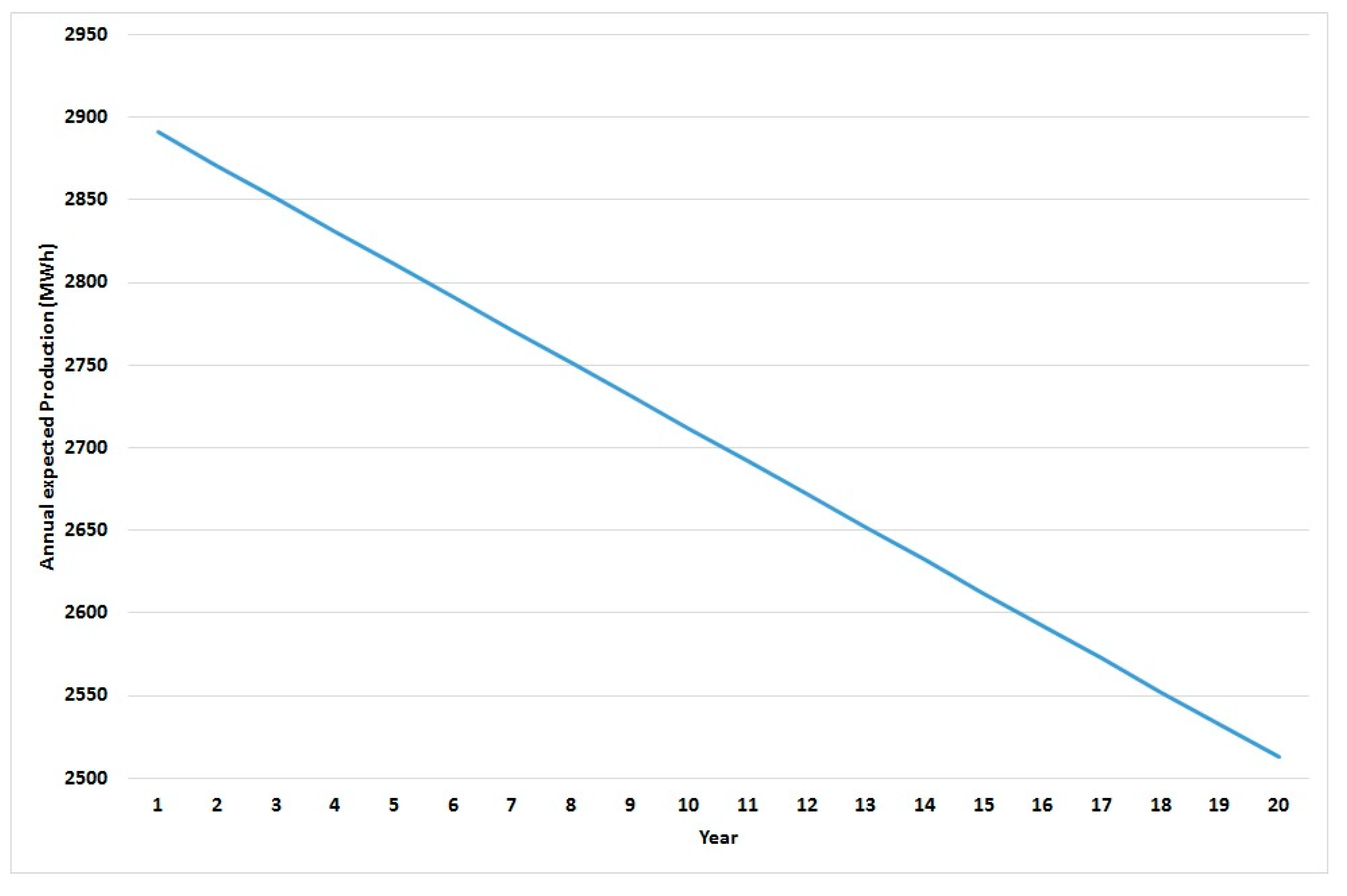 Energies 14 03678 g0a3