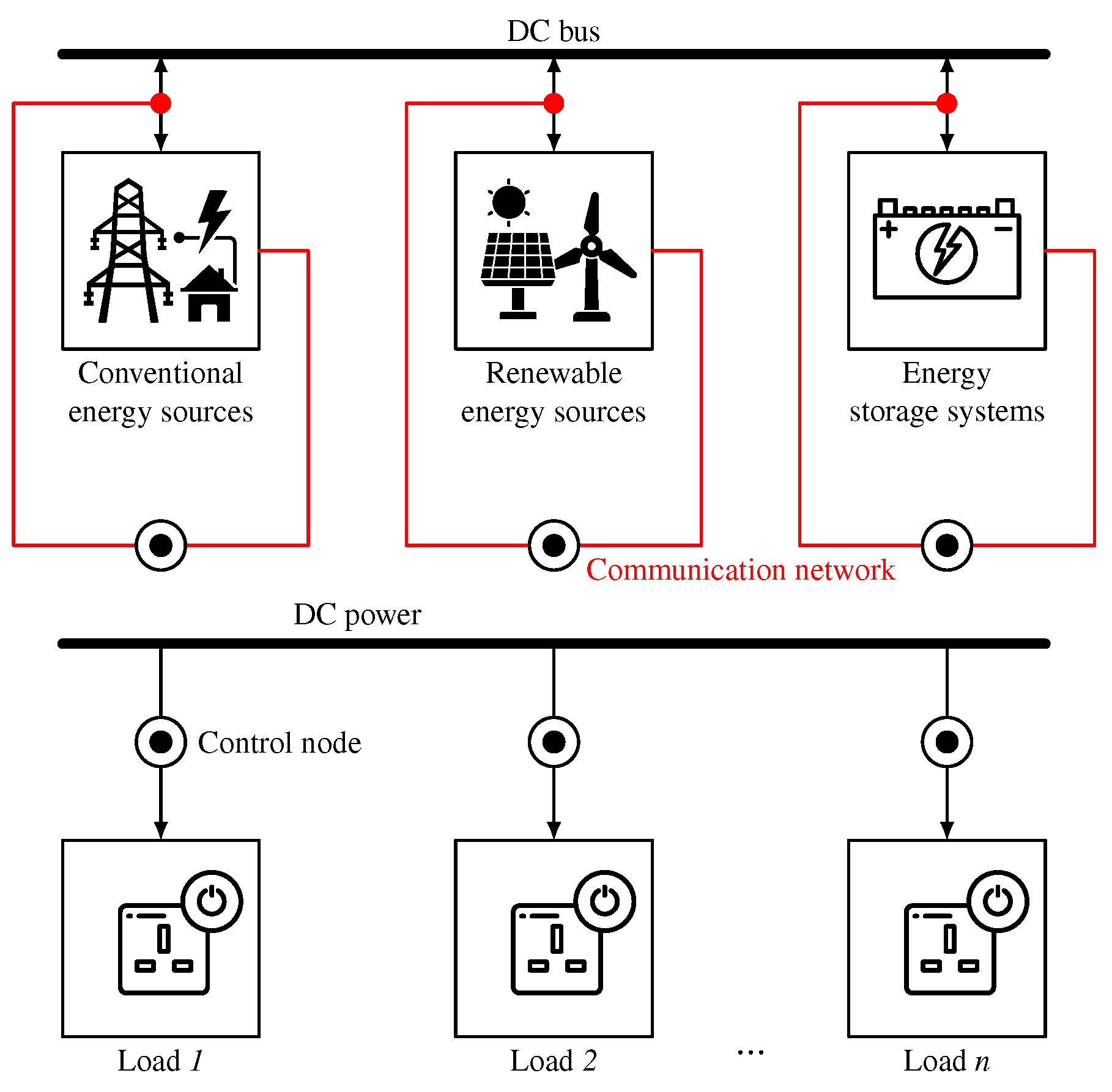 Energies 14 03683 g004