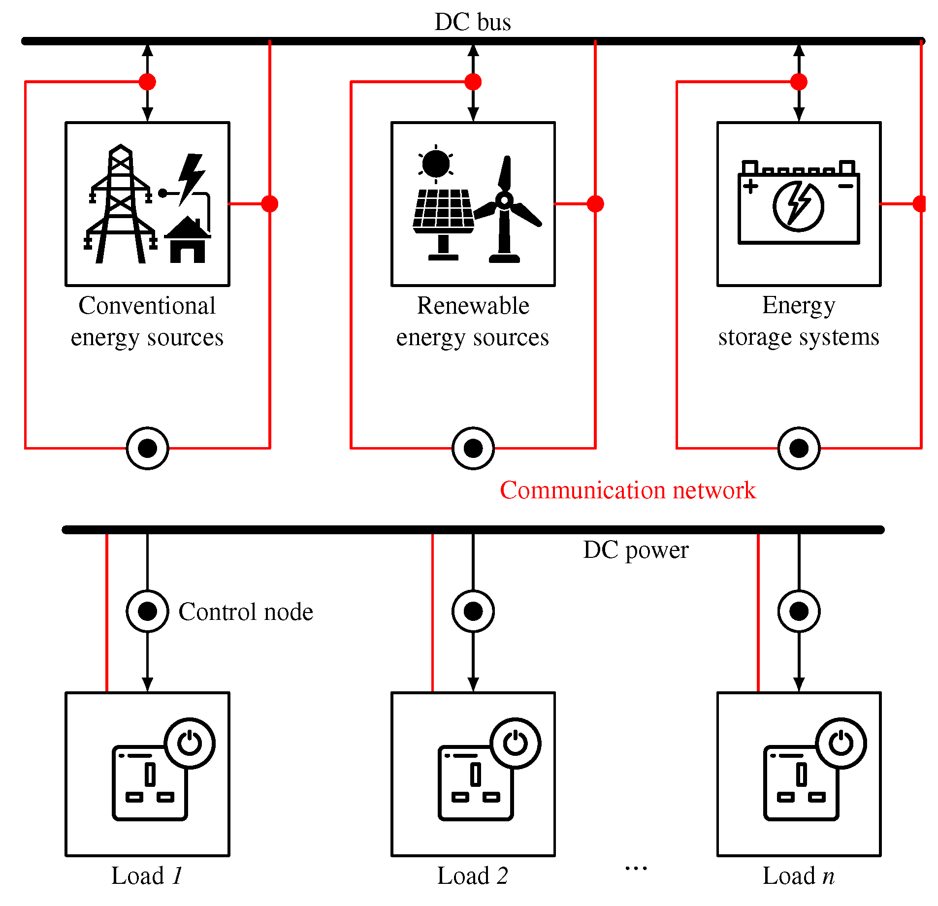Energies 14 03683 g007