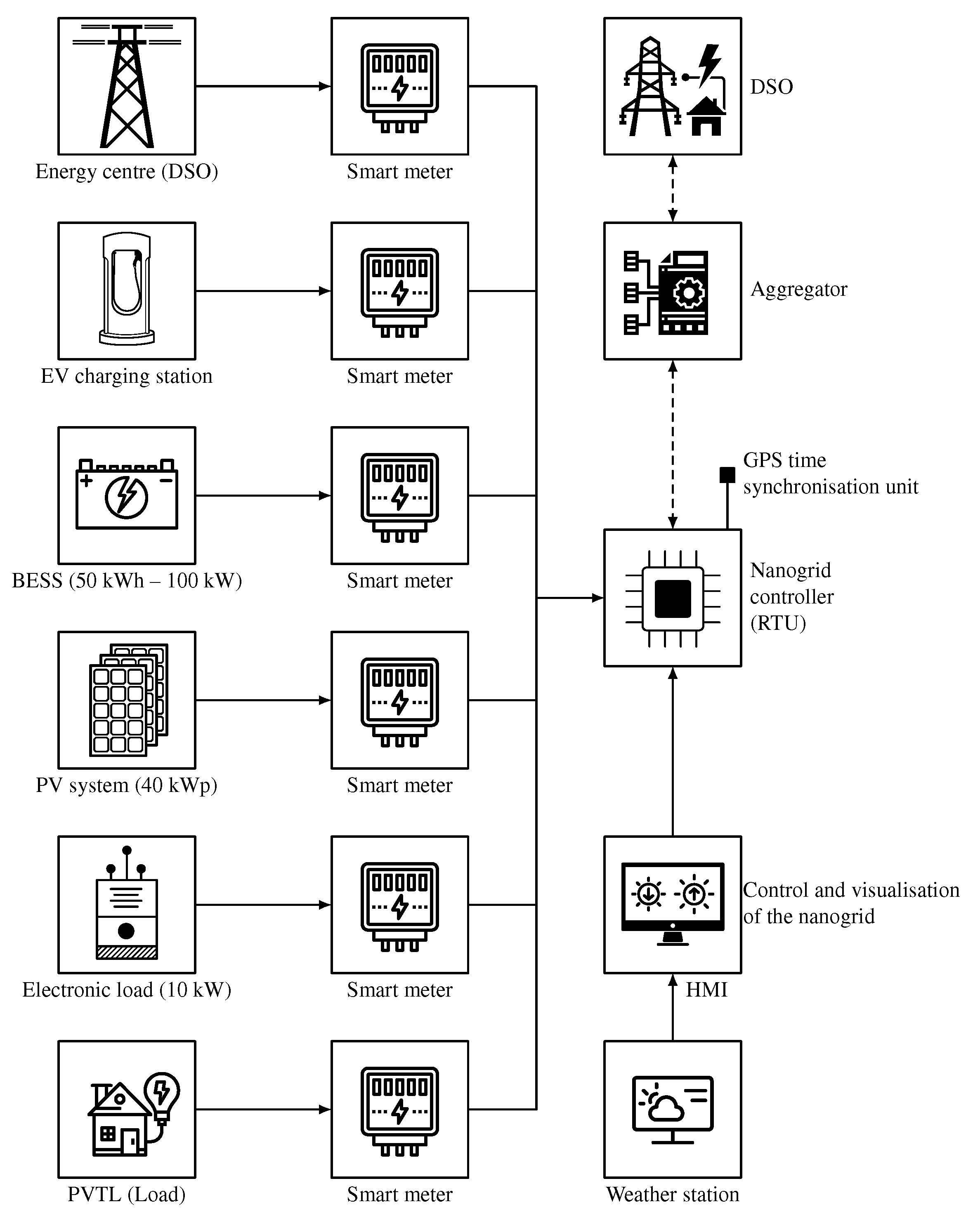 Energies 14 03683 g010