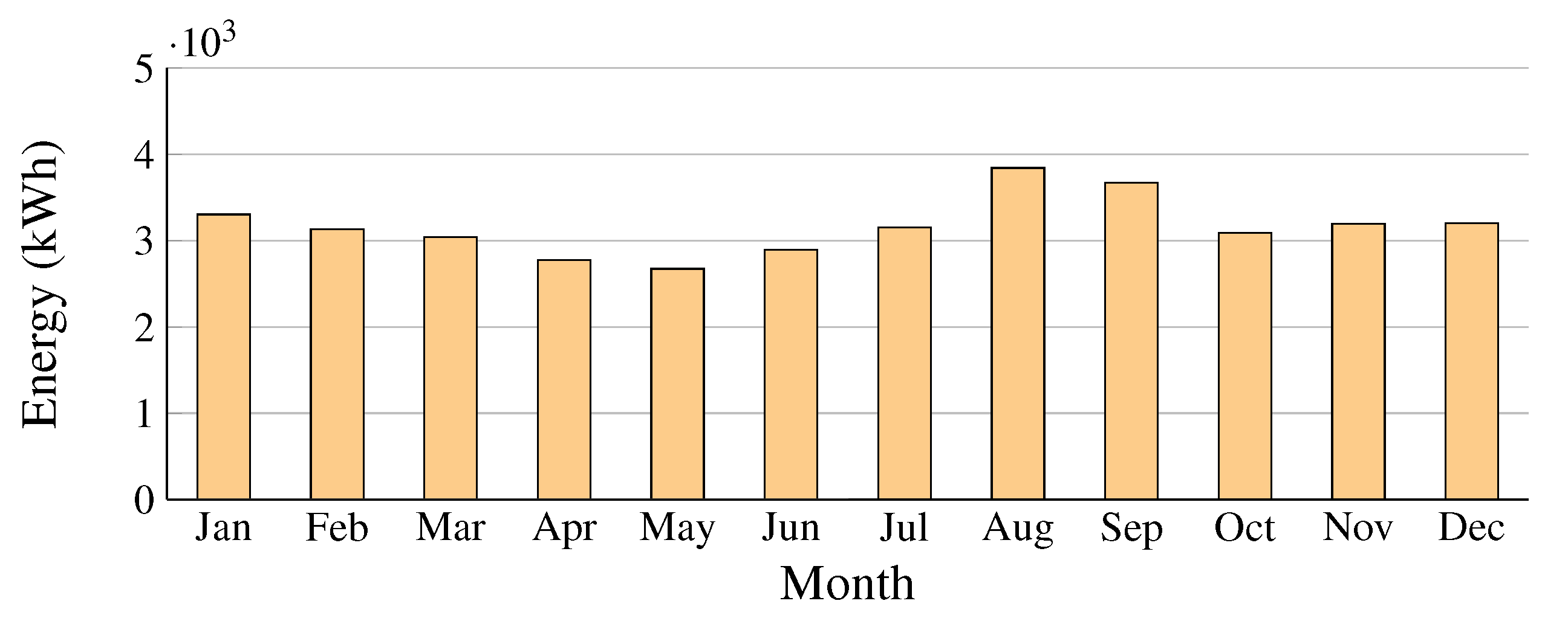 Energies 14 03683 g011