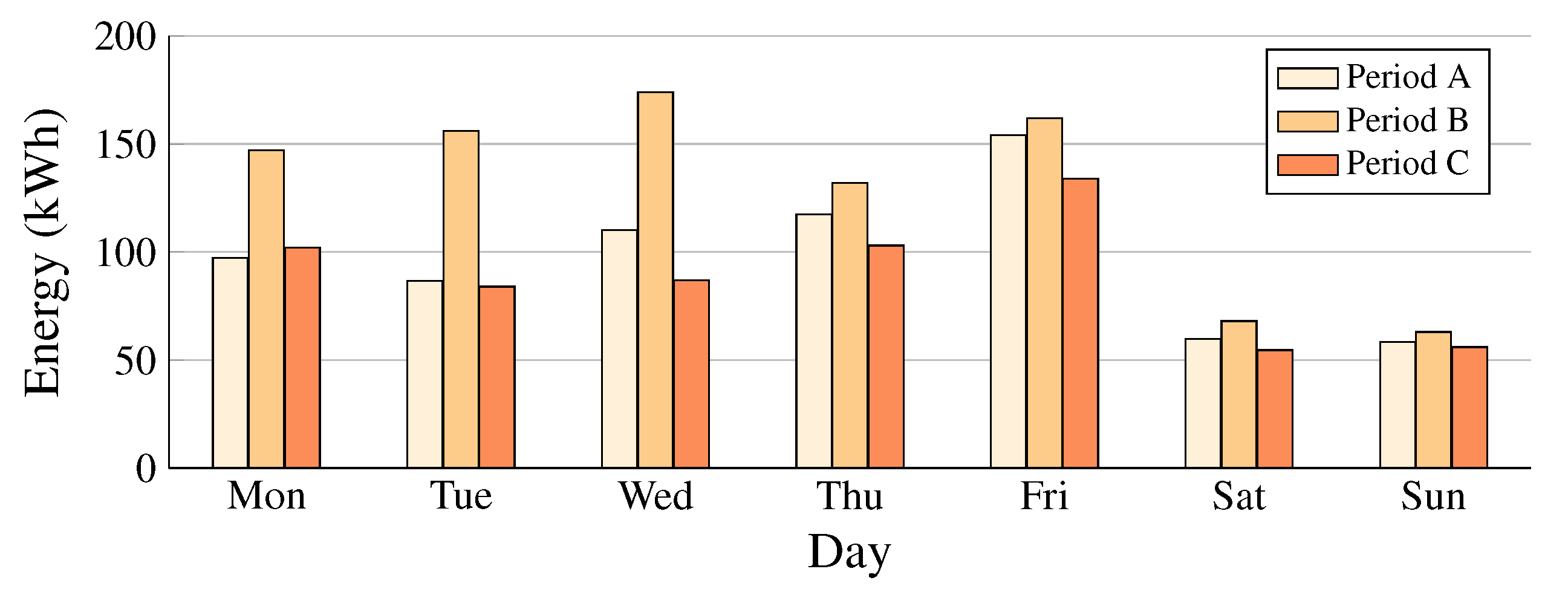 Energies 14 03683 g012