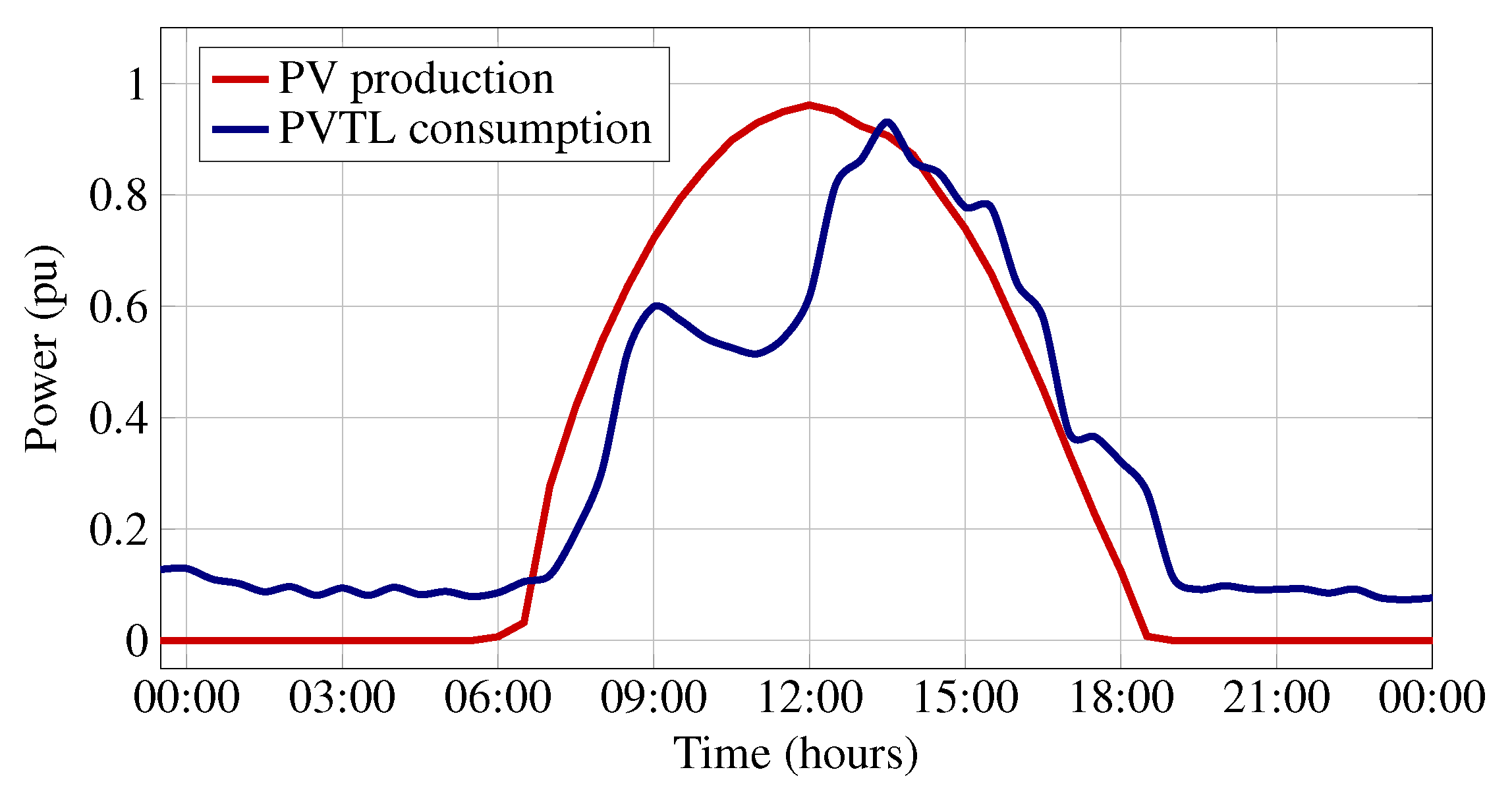 Energies 14 03683 g014