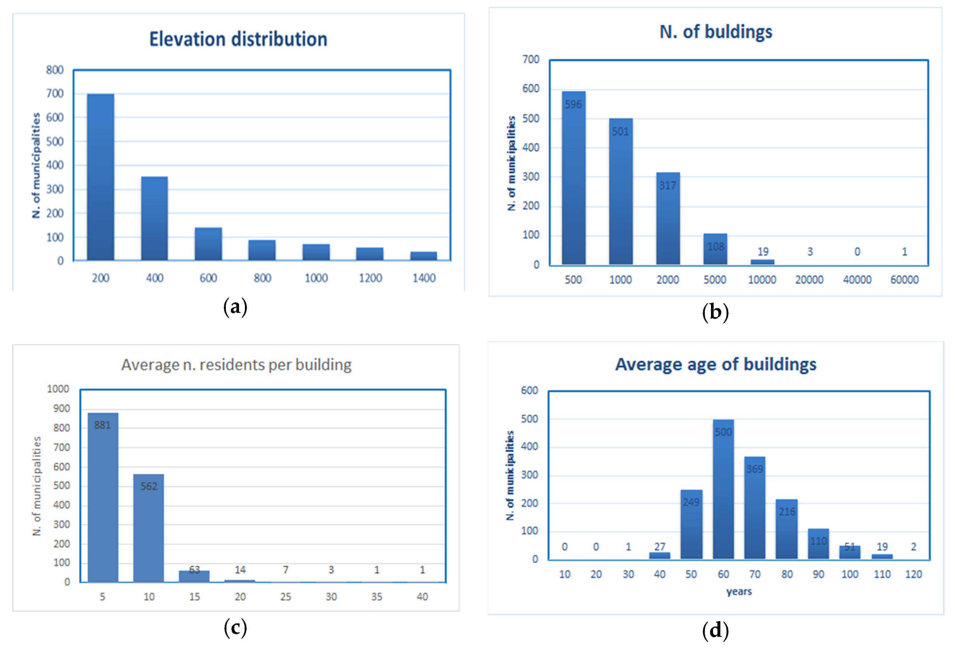 Energies 14 03687 g002