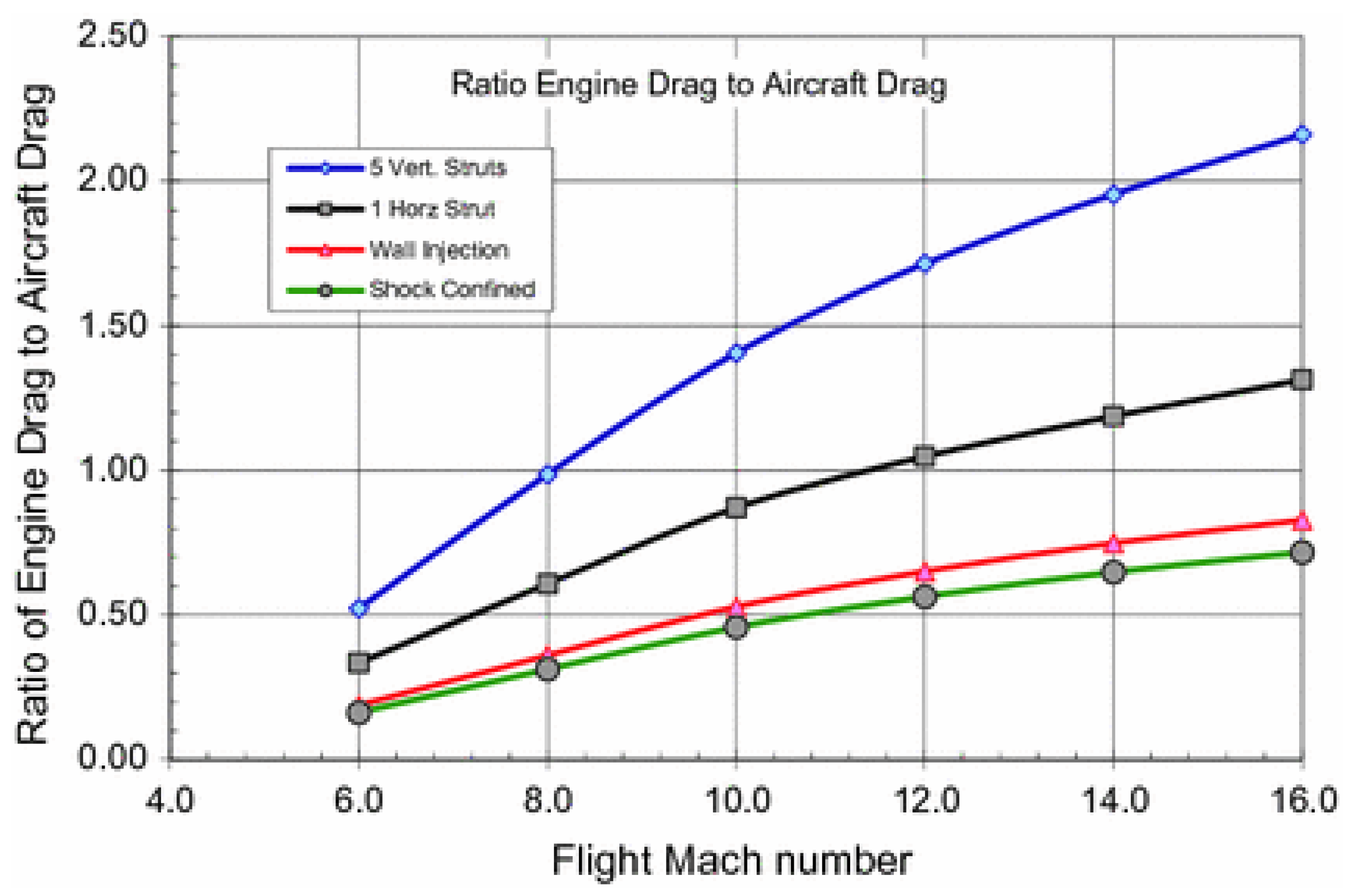 Energies 14 03690 g003