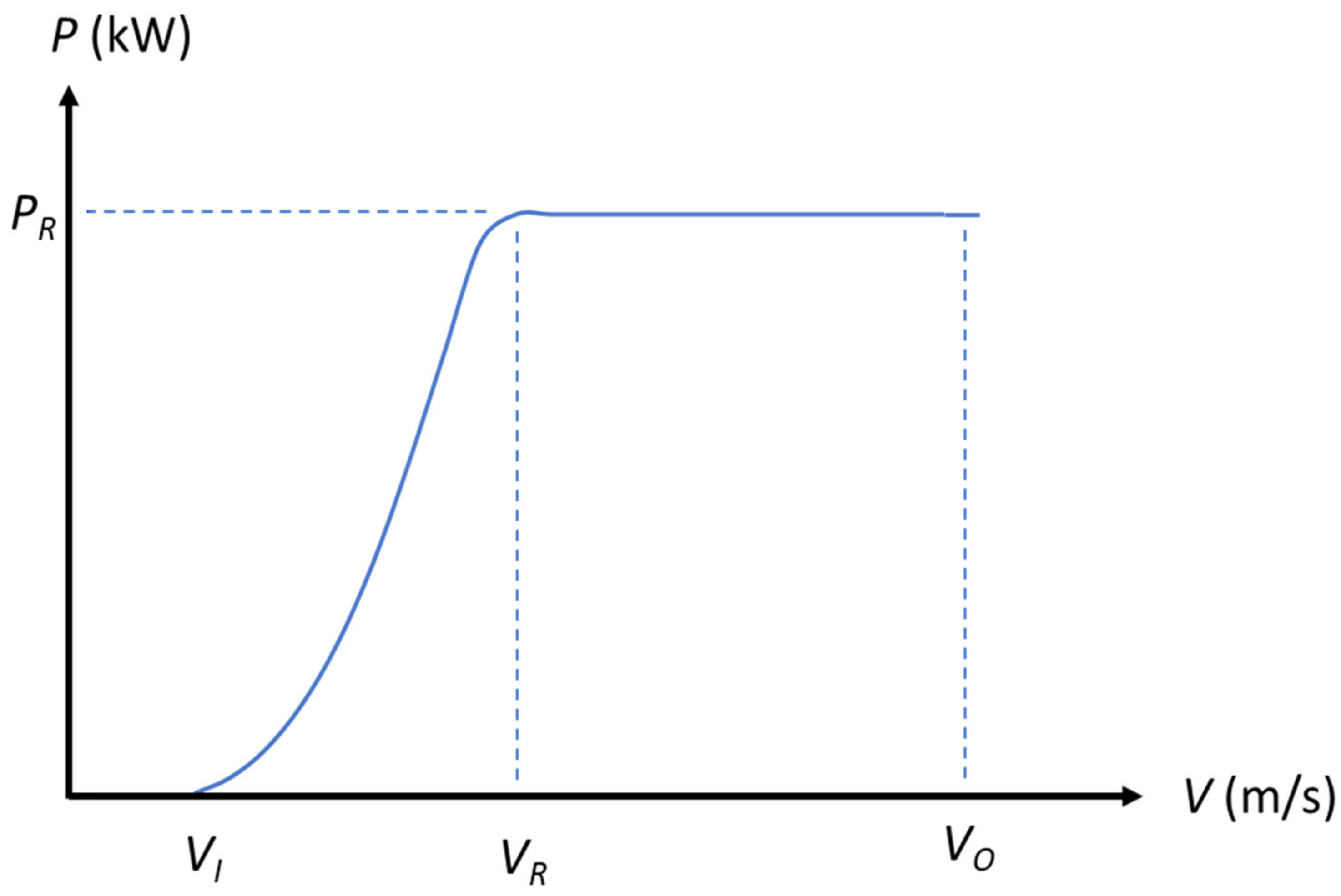 Energies 14 03702 g003